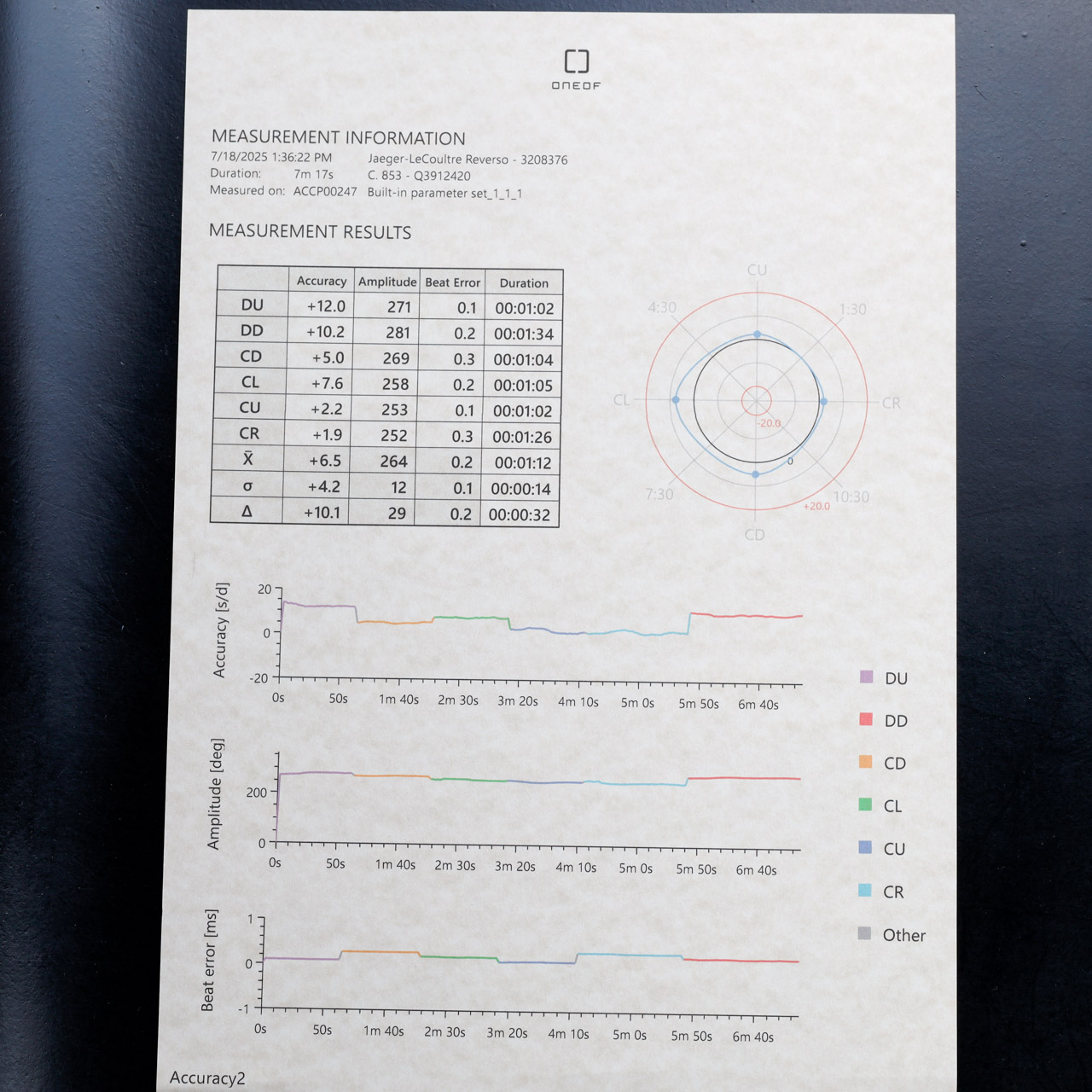 Jaeger-LeCoultre Reverso Tribute Duoface Calendar oro rosa 16