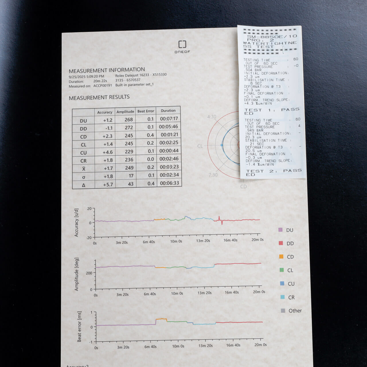 Rolex Datejust 36 acciaio/oro giallo 15