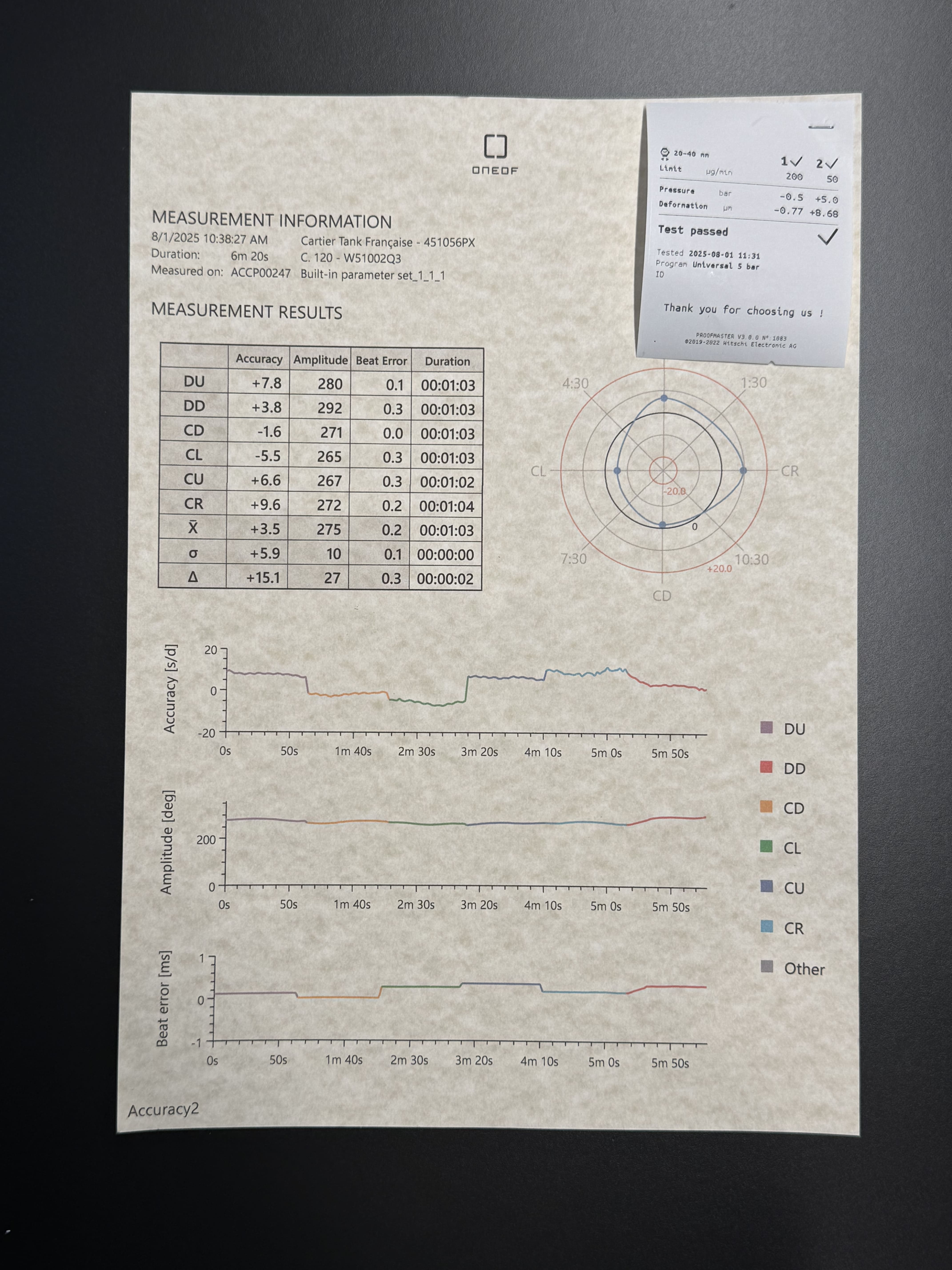 Cartier Tank FranÇaise acciaio 15