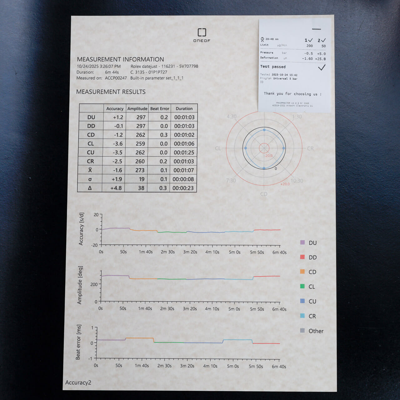 Rolex Datejust 36 steel/pink gold 16