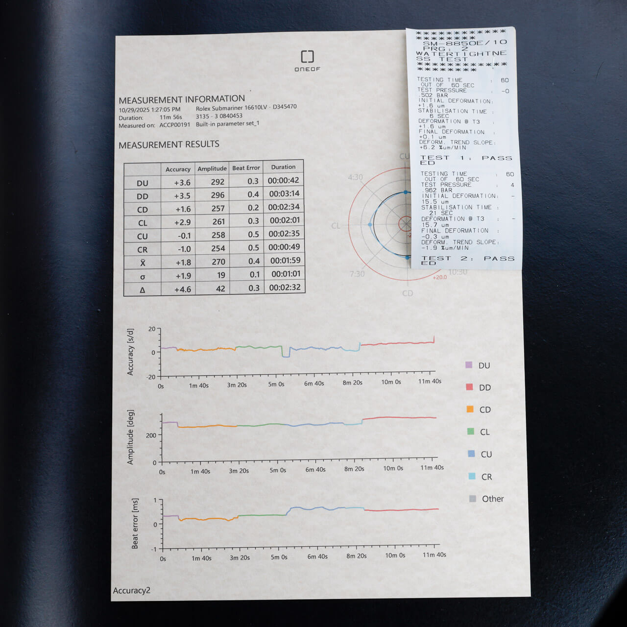 Rolex Submariner Datum kermit stahl 15