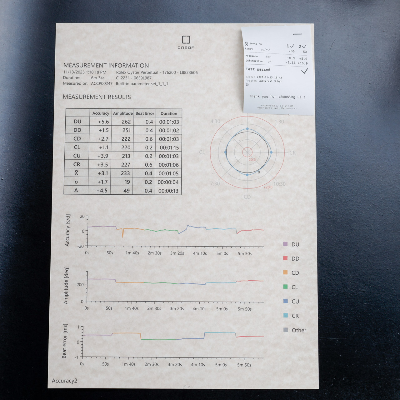 Rolex Oyster Perpetual 26 acier 15