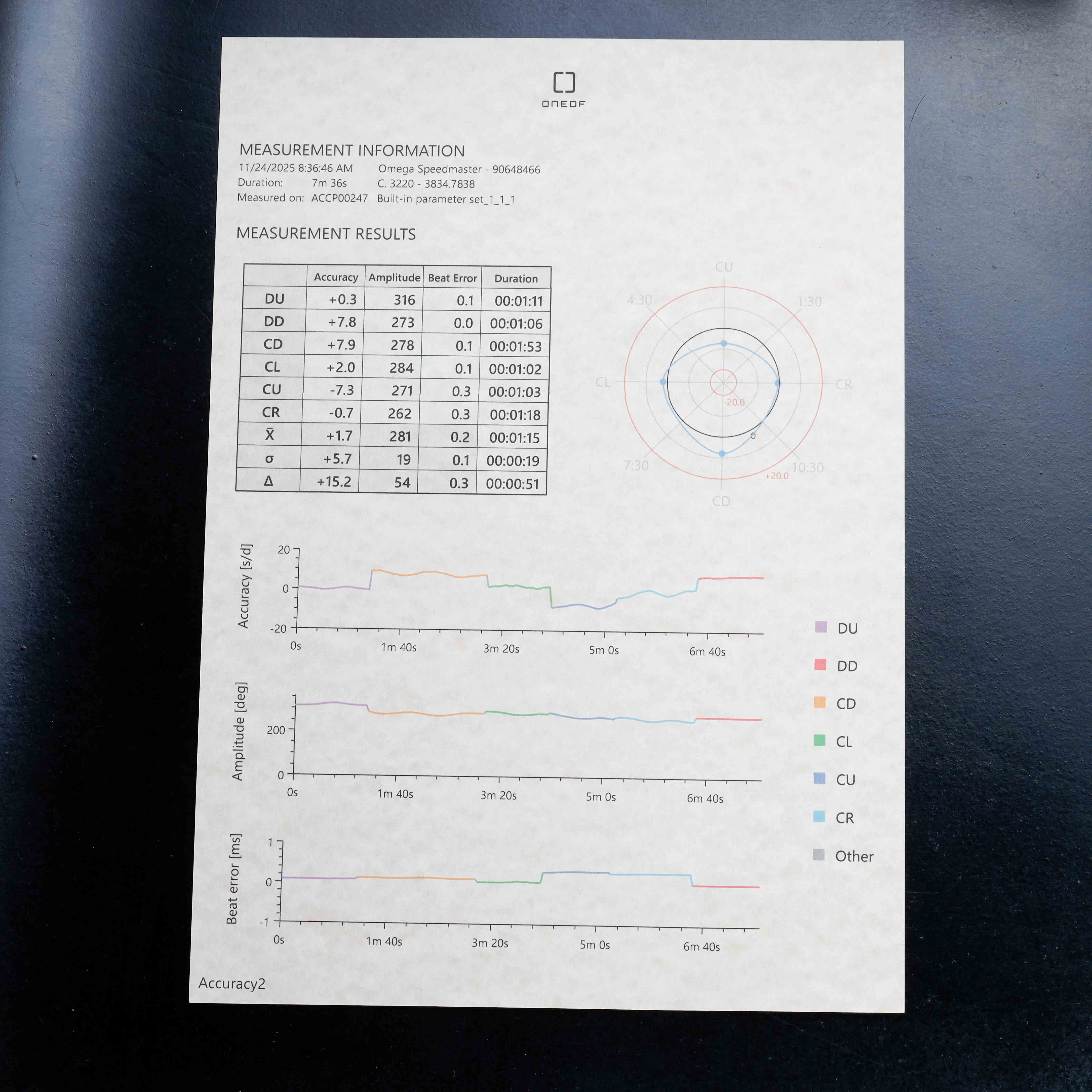 Omega Speedmaster Reduced acciaio 14