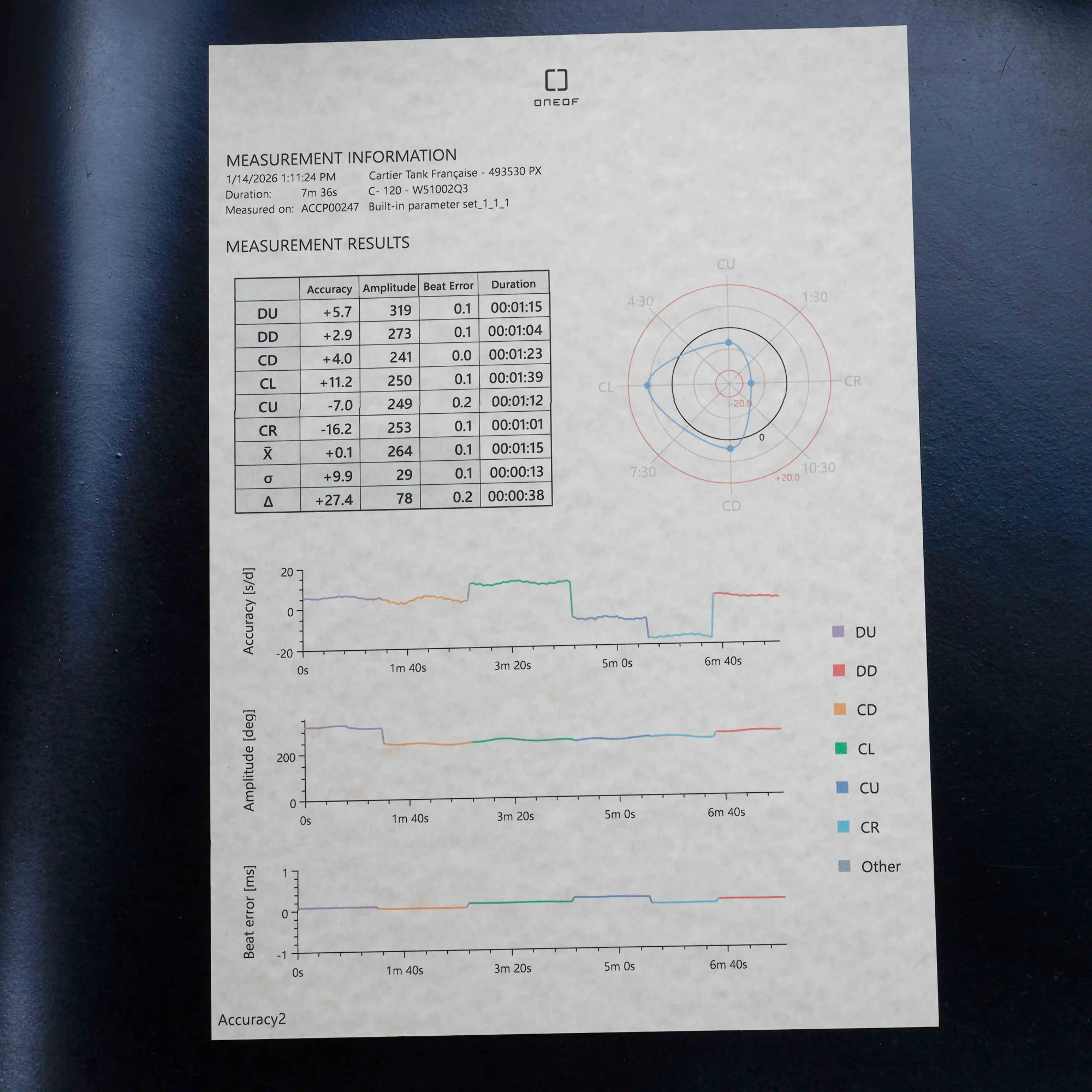 Cartier Tank Française acier 14