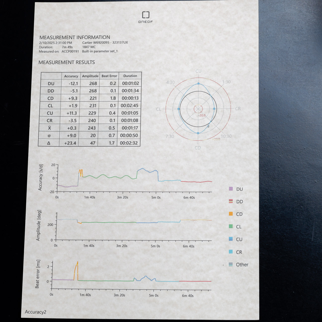 Cartier Ballon Bleu acciaio/oro rosa 16