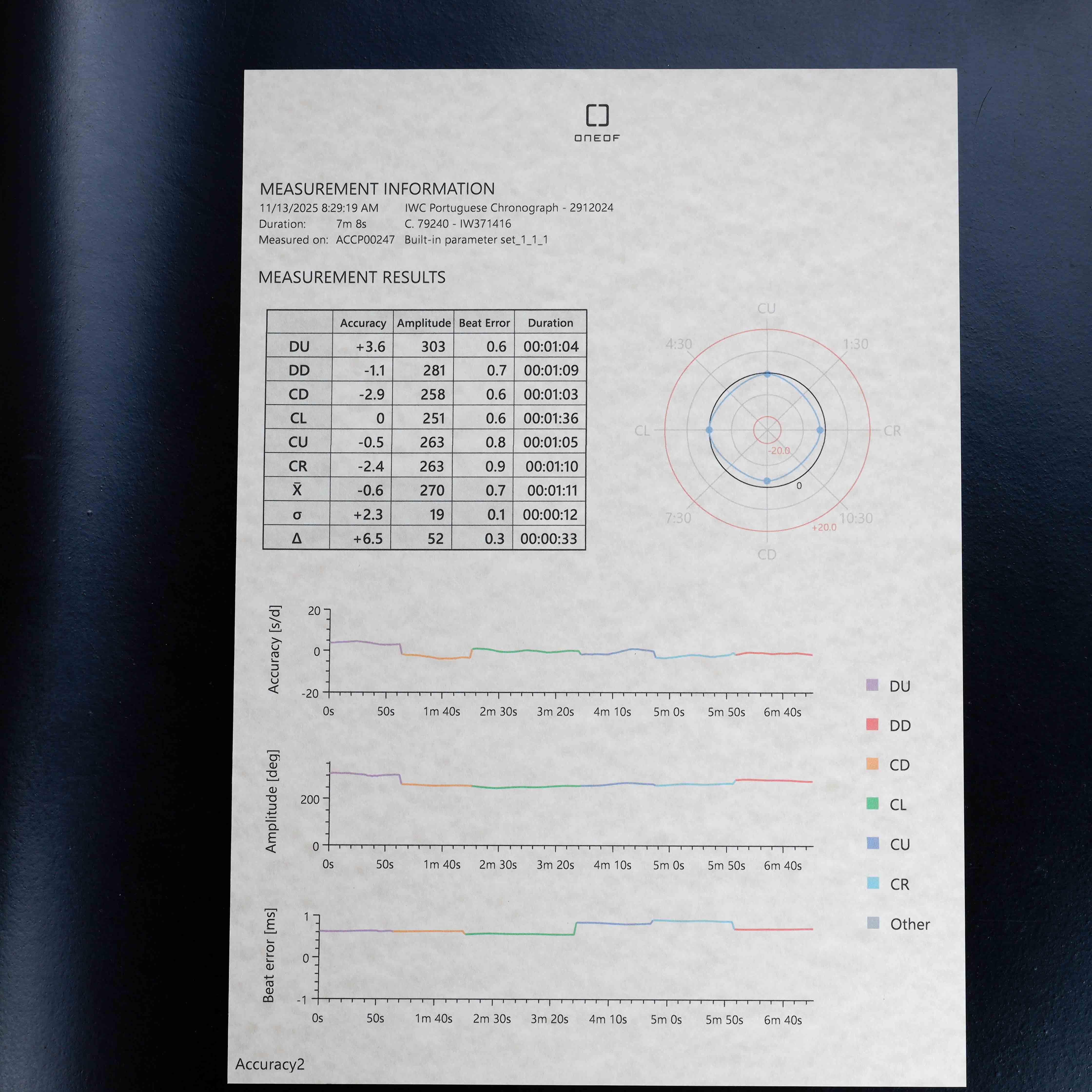 IWC Portugiesischer Chronograph gelbgold 13