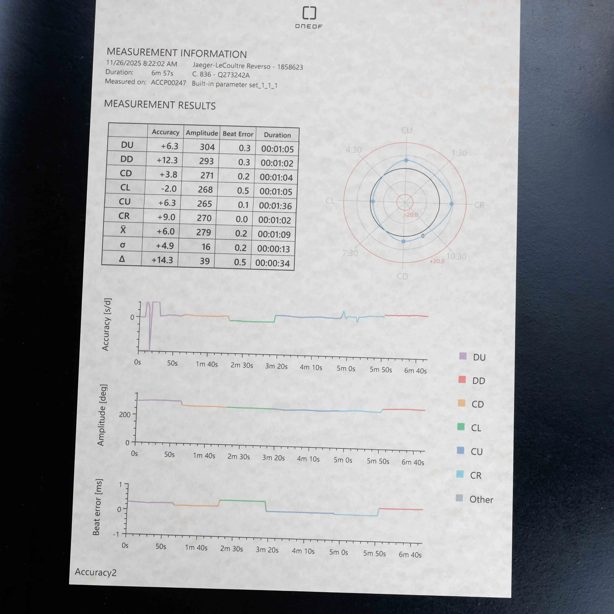 Jaeger-LeCoultre Reverso Calendar Date oro rosa 15