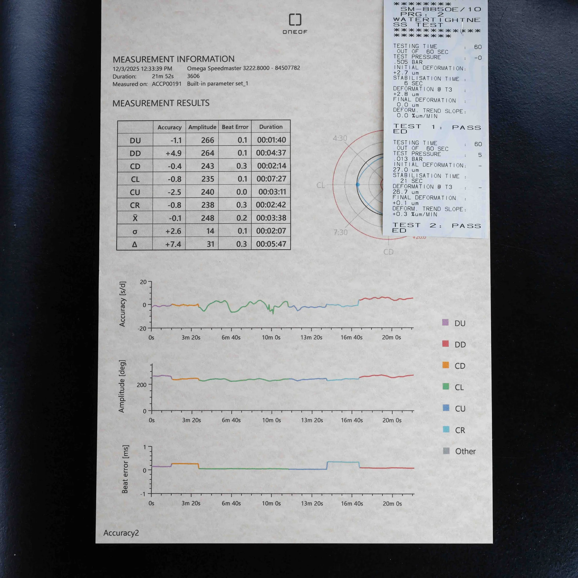 Omega Speedmaster Day-date steel 16