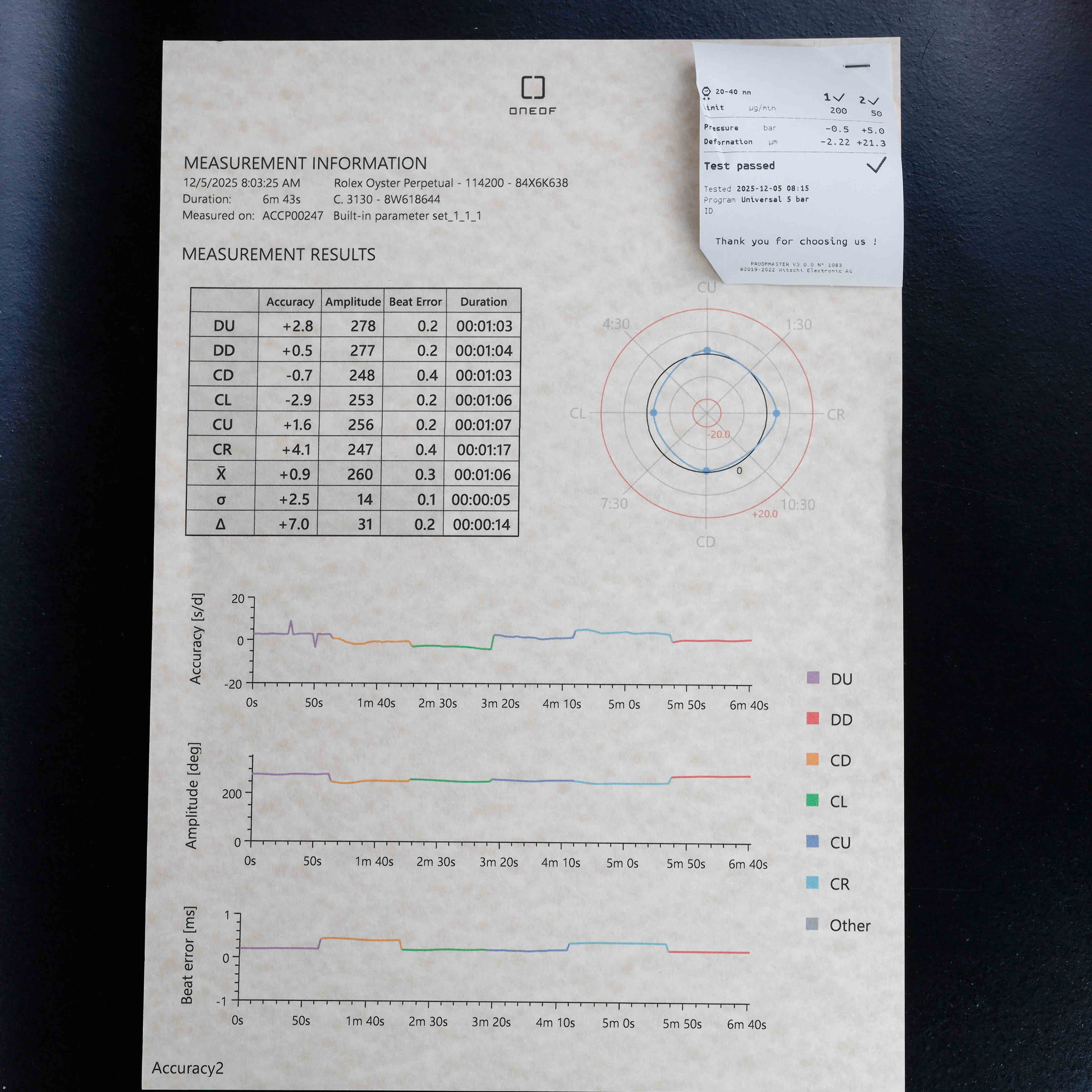 Rolex HuÎtre Perpertuelle 34 acier 17
