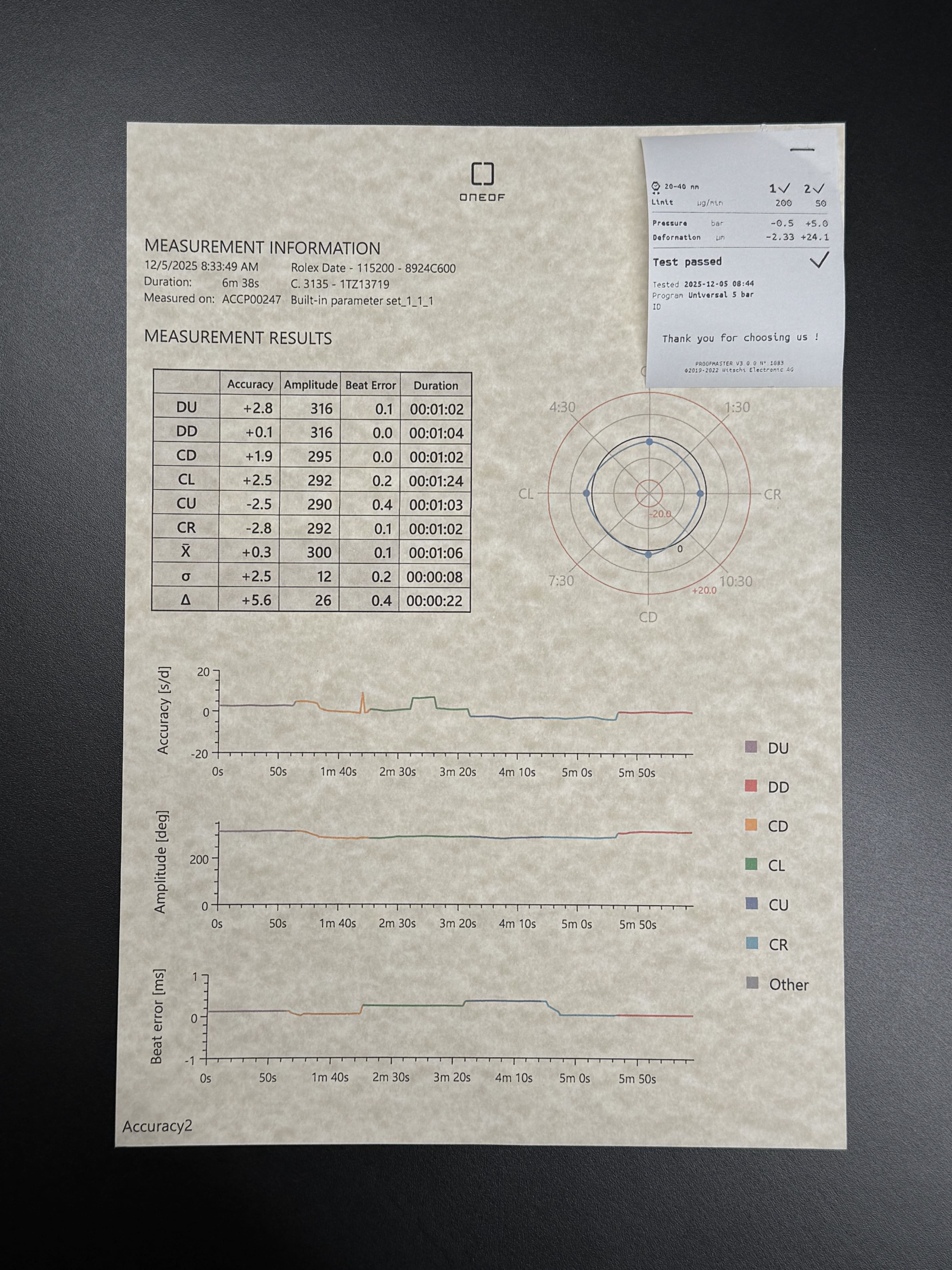 Rolex Oyster Perpetual Date 34 acciaio 17