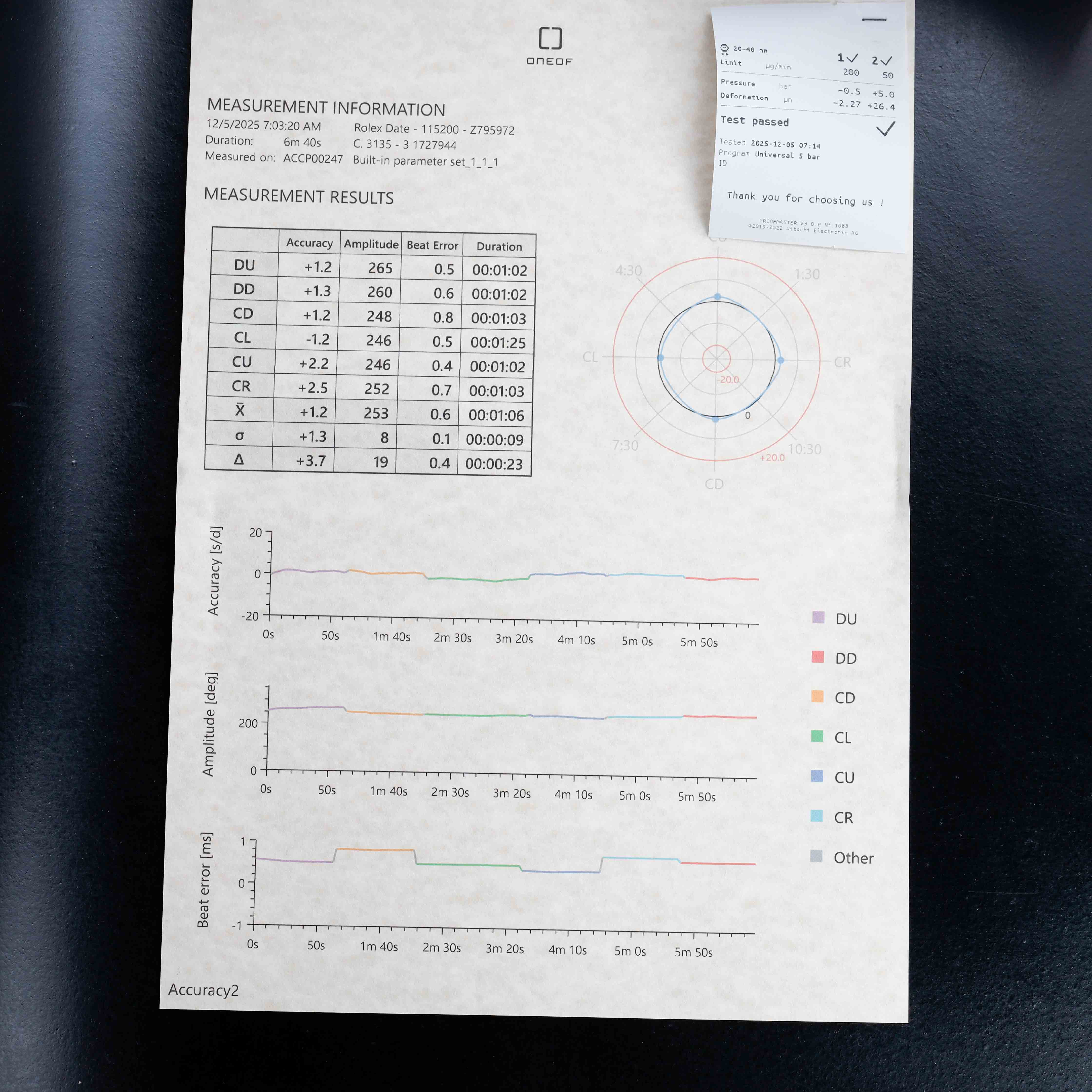 Rolex Oyster Perpetual Date 34 acier 17