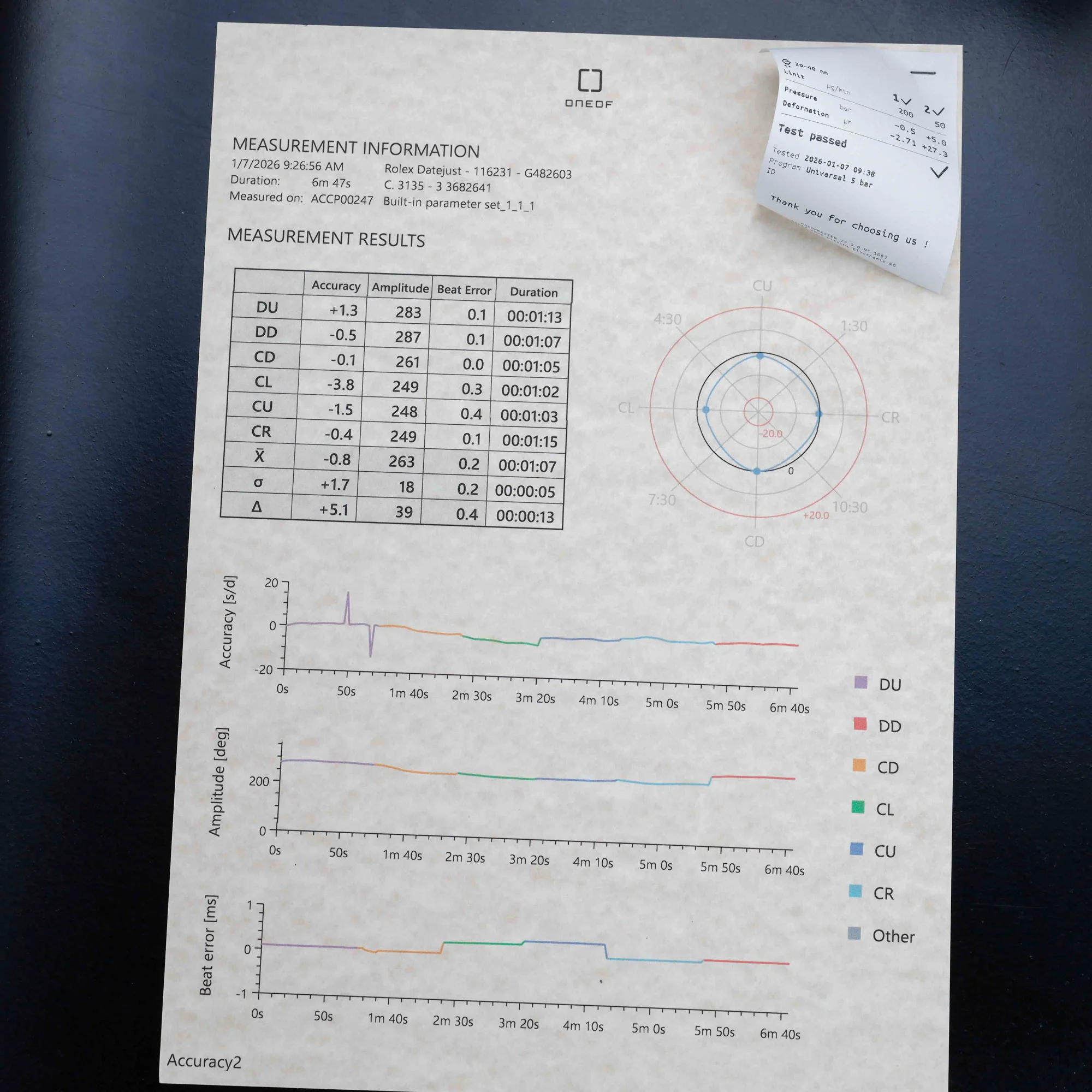 Rolex Datejust 36 steel/pink gold 15