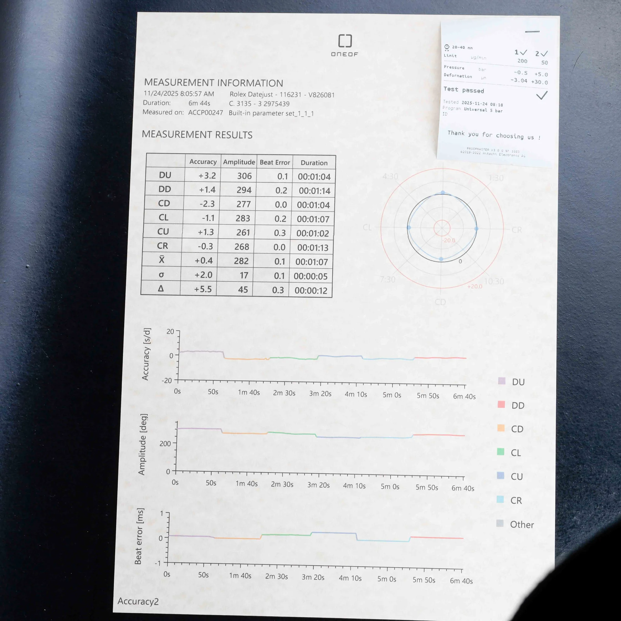 Rolex Datejust 36 acciaio/oro rosa 17