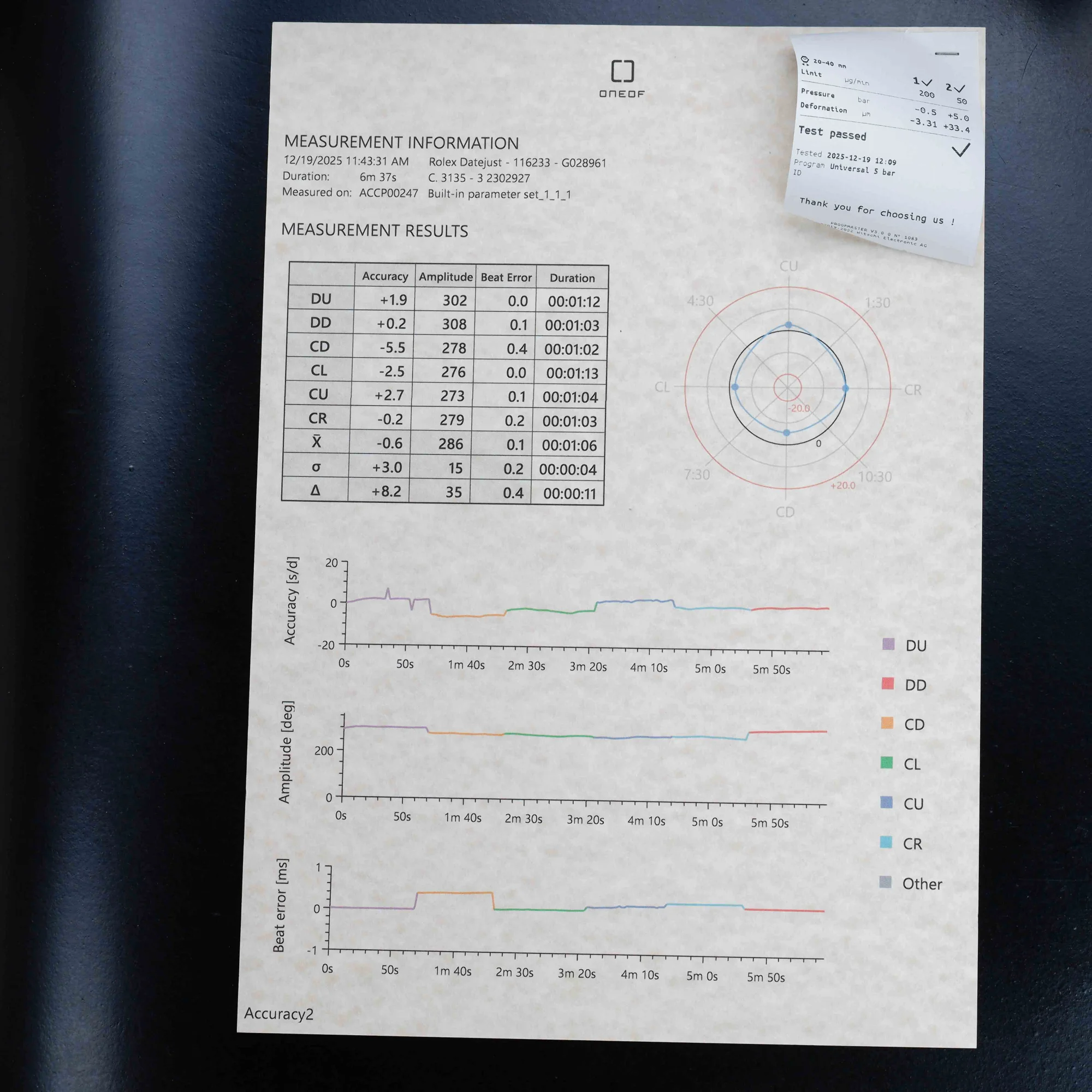 Rolex Datejust 36 acciaio/oro giallo 14