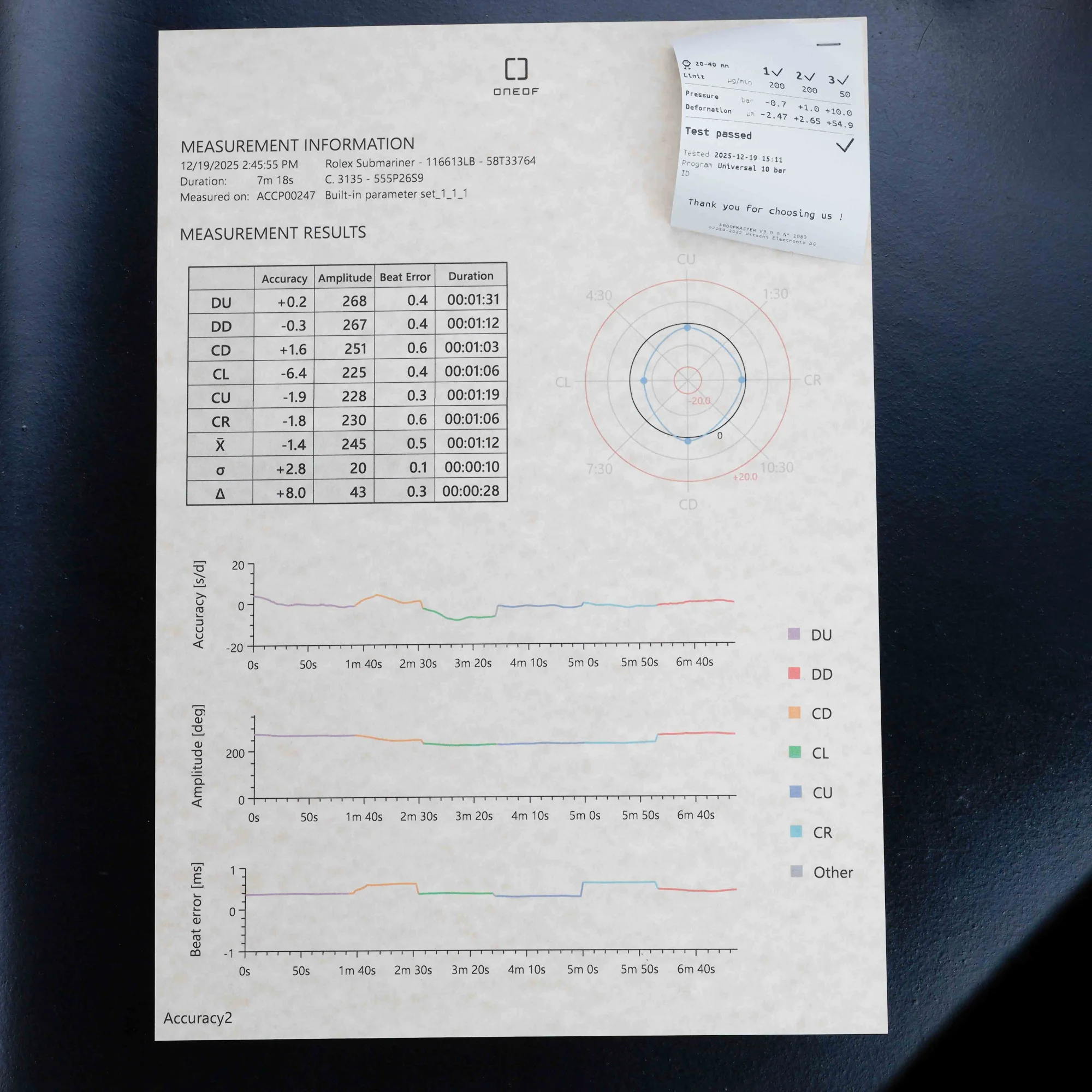 Rolex Submariner Date acier/or jaune 15