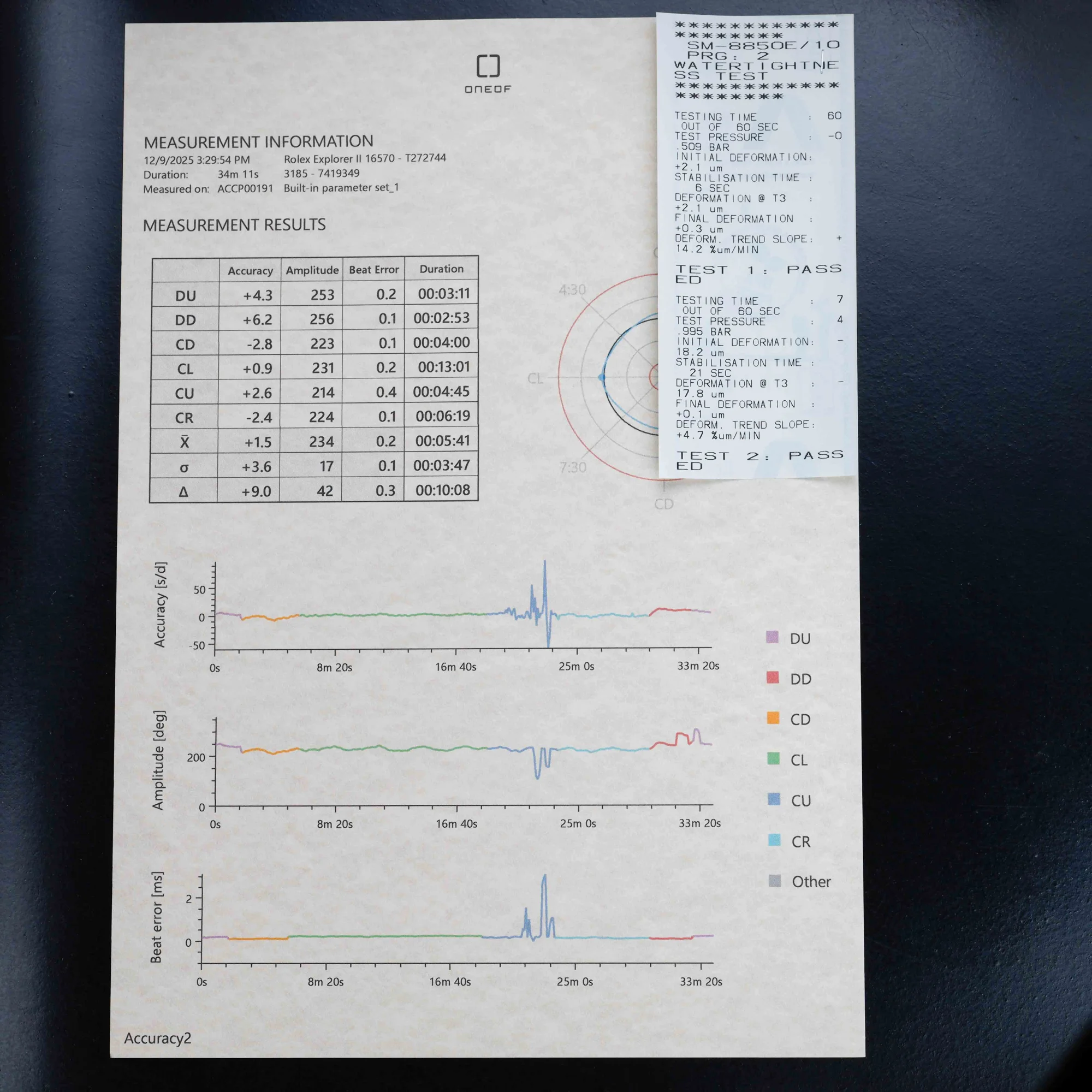 Rolex Explorer Ii steel/platinum 15