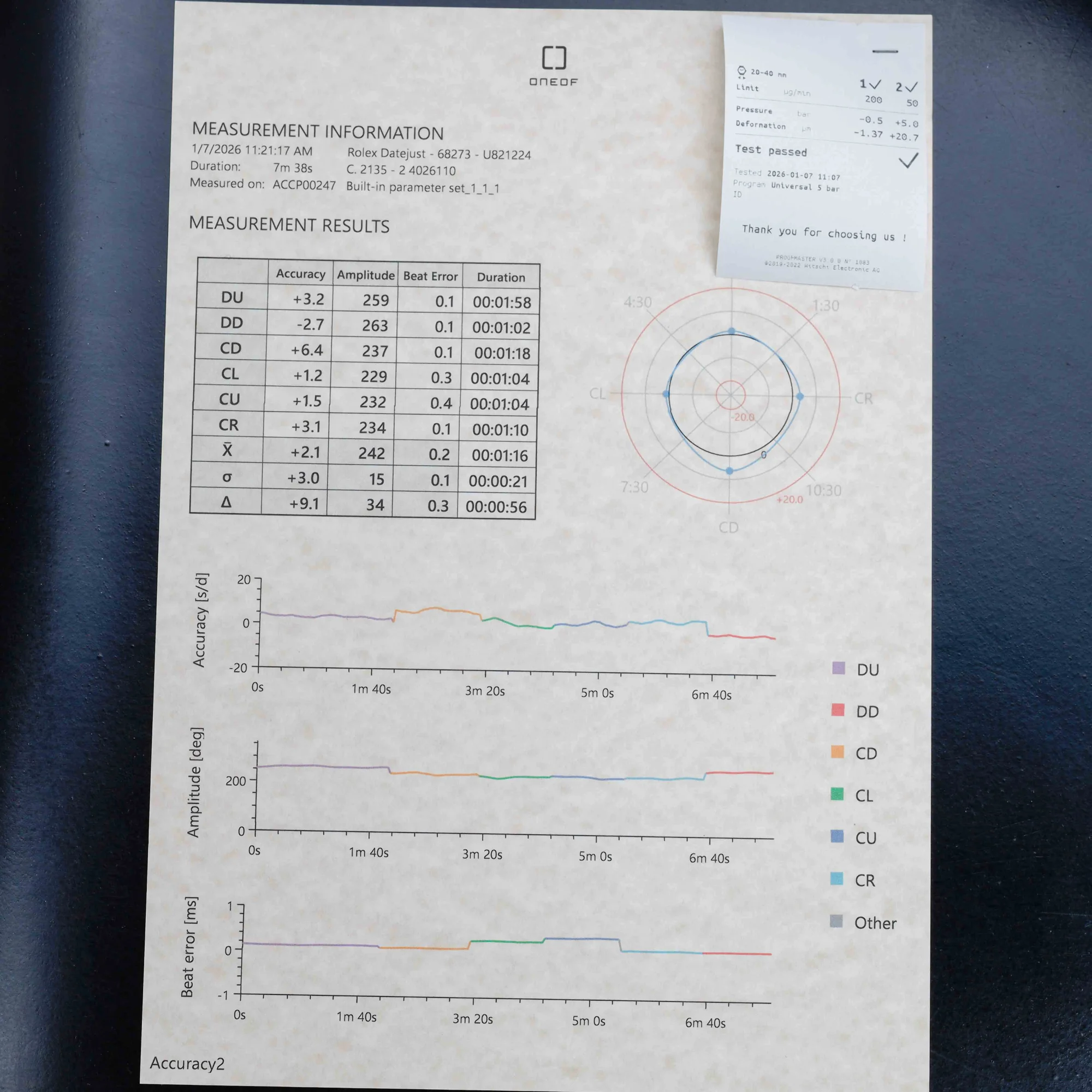 Rolex Datejust 31 stahl/gelbgold 15