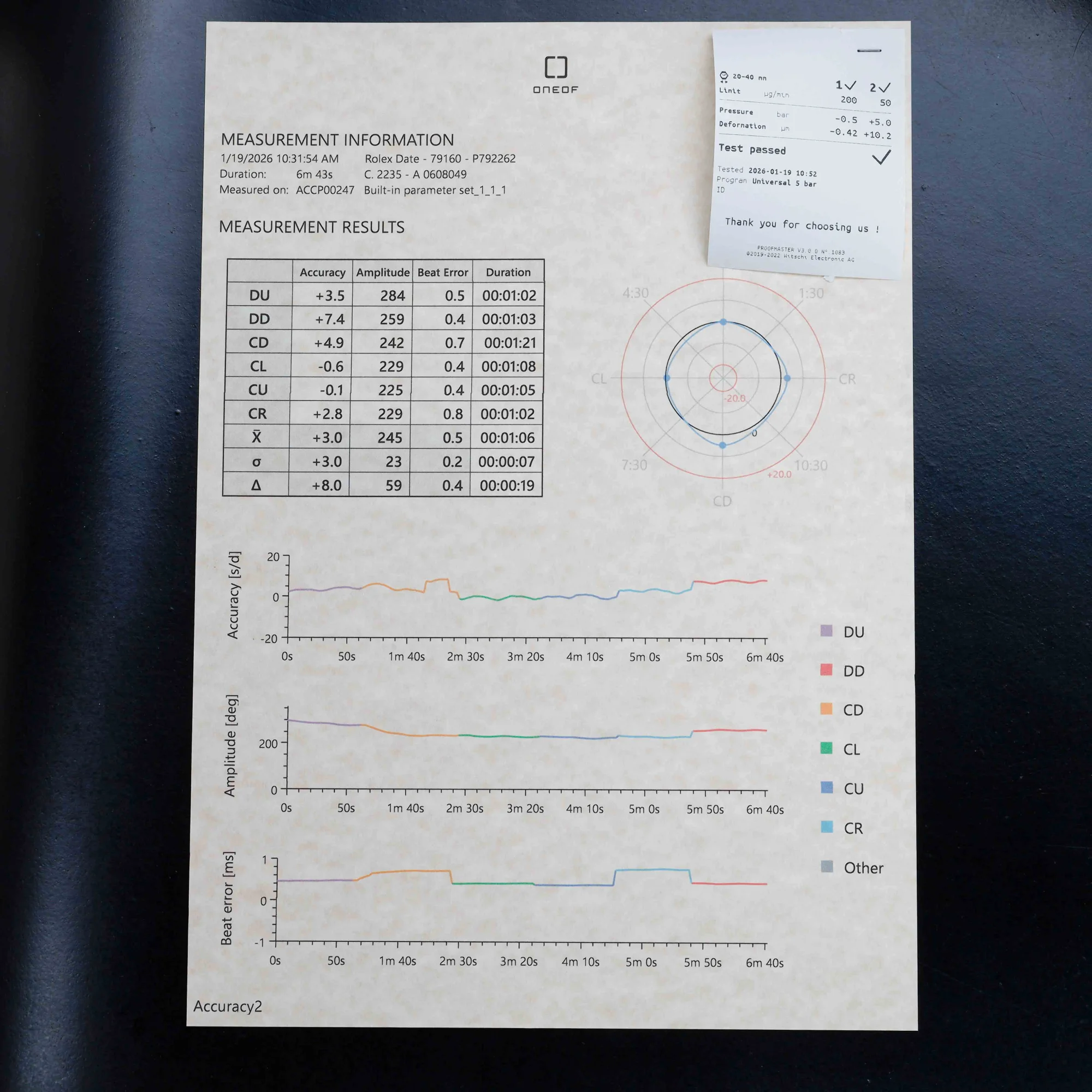 Rolex Oyster Perpetual Lady-date 26 nos Condition. acier 14
