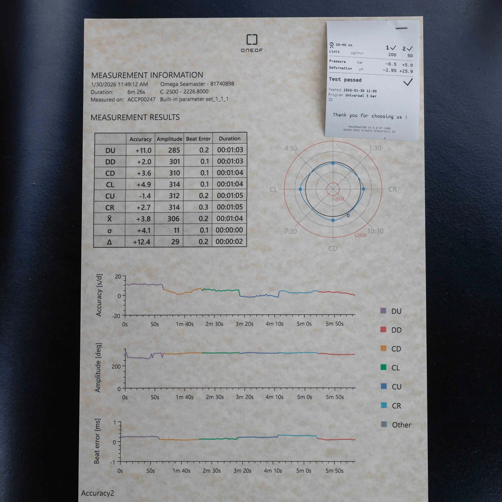 Oméga Seamaster « 007 » SÉrie LimitÉe acier 16