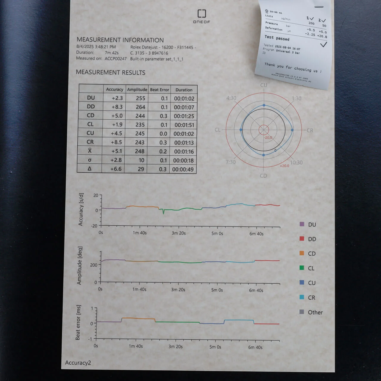 Rolex Datejust 36 stahl 15