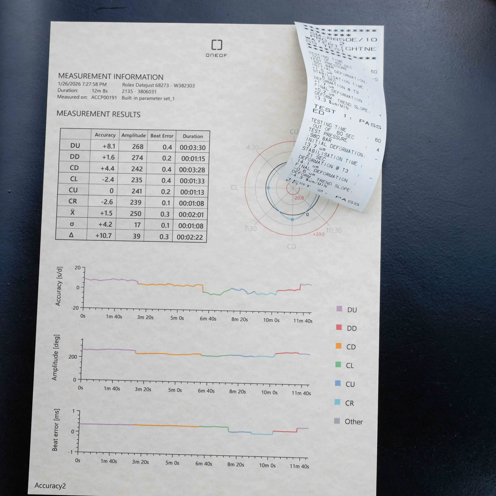 Rolex Date31 AoÛt acier/or jaune 17