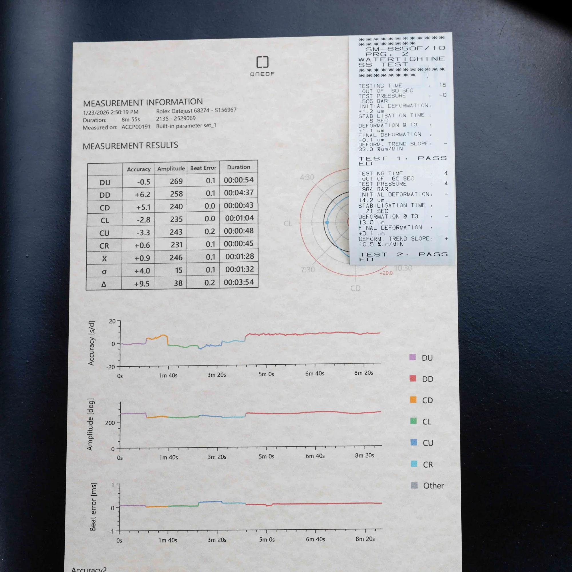 Rolex Datum31just stahl/weißgold 17