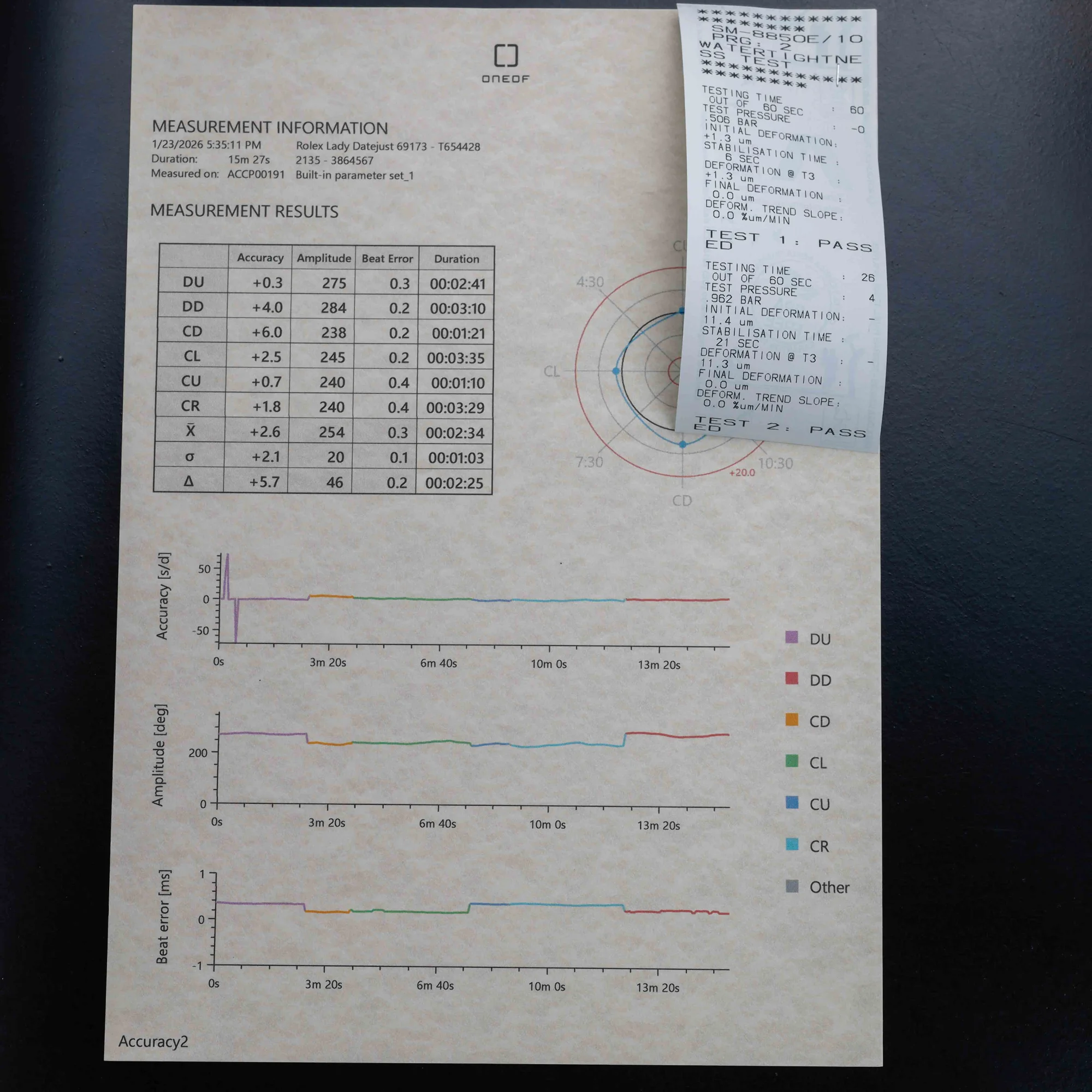 Rolex Dame-datejust 26 stahl/gelbgold 17