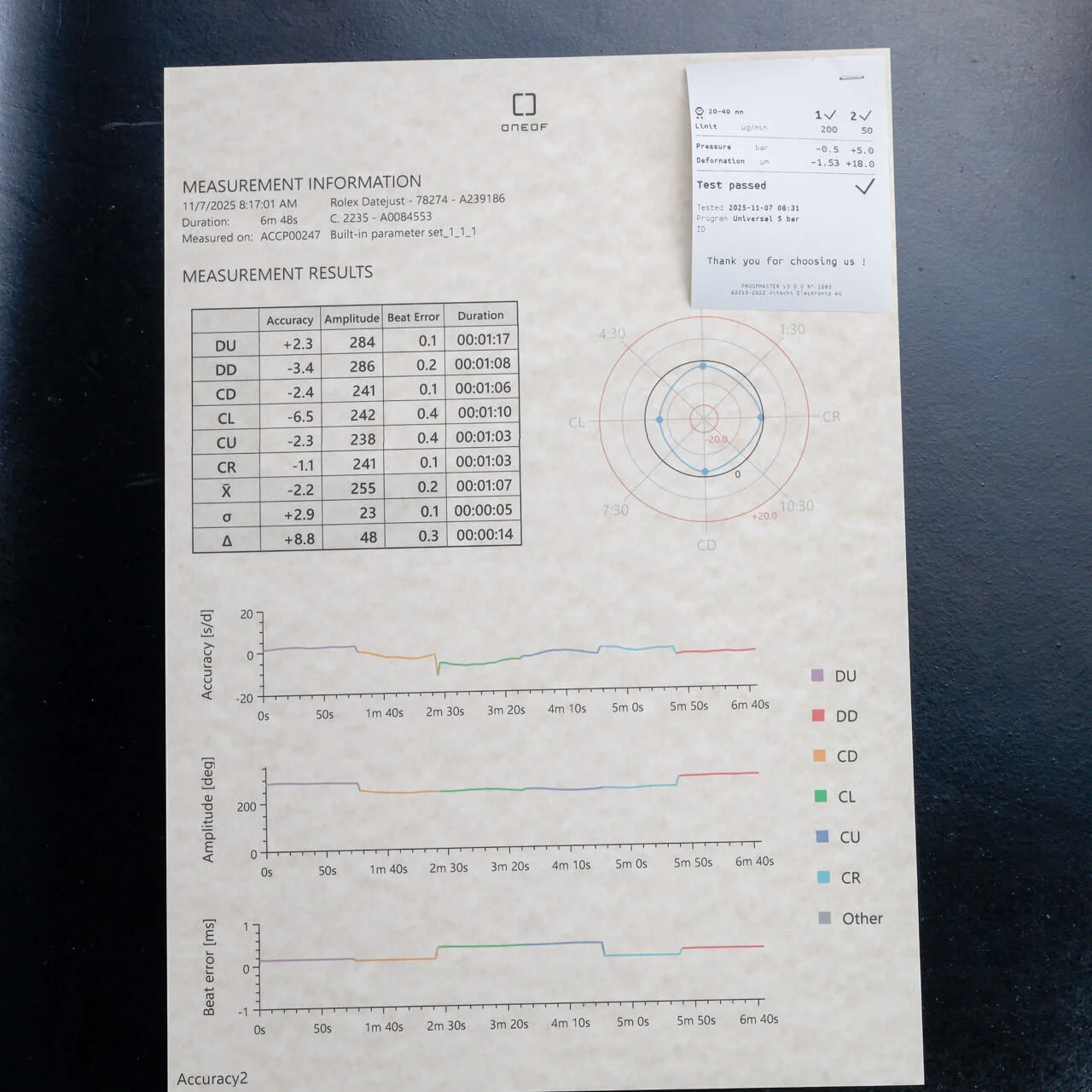 Rolex Datejust 31 stahl/weißgold 15