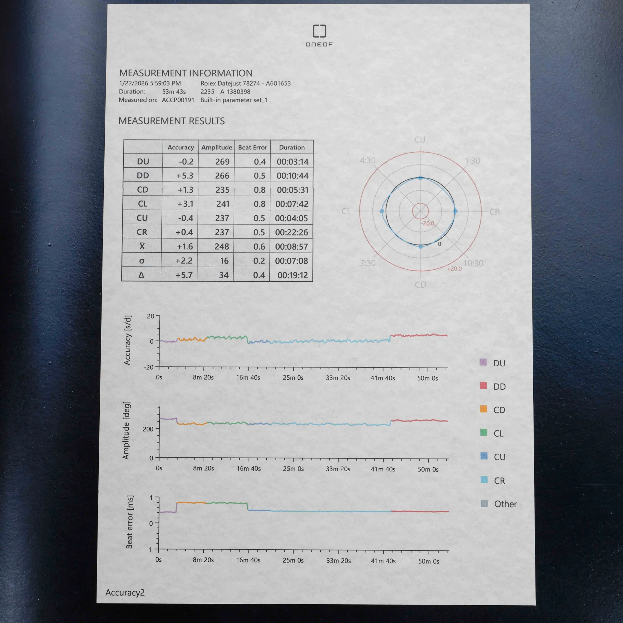 Rolex Datum31just stahl/weißgold 17