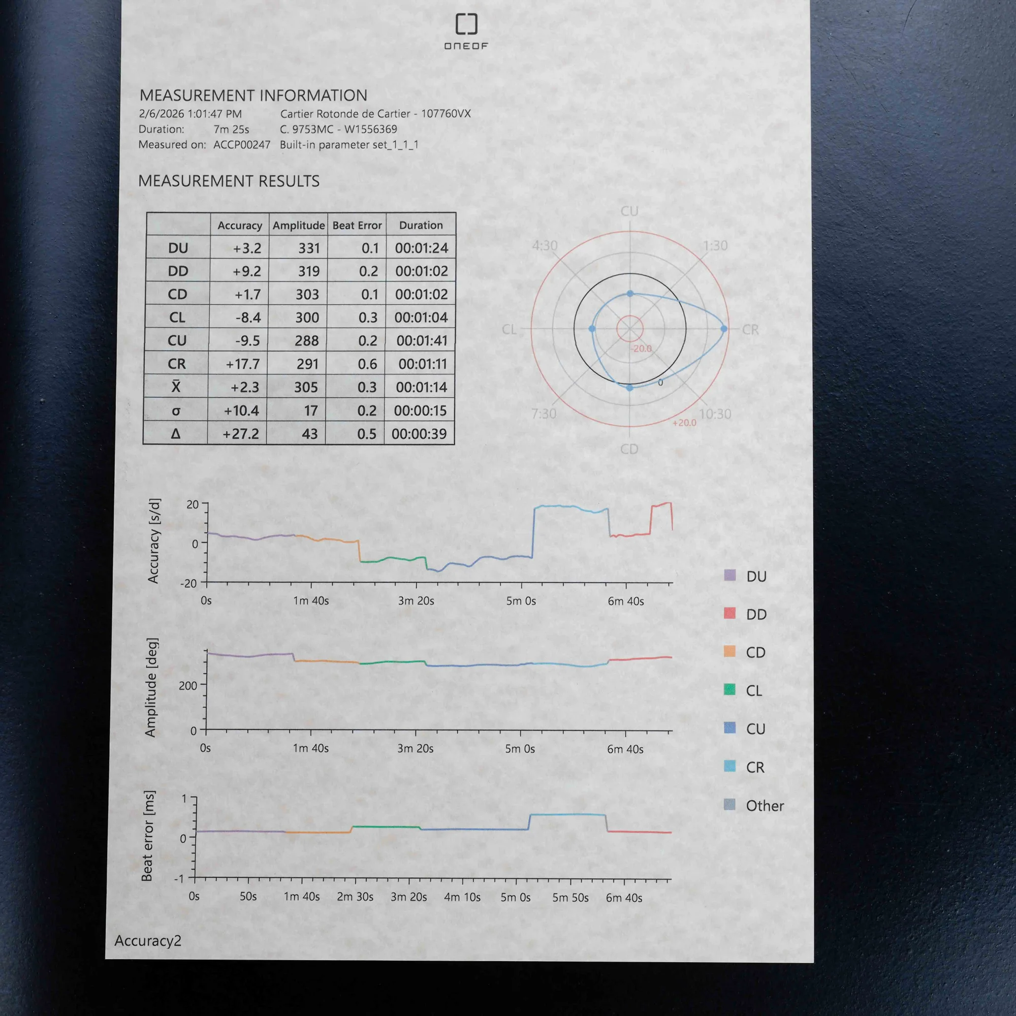 Cartier Rotonde De Cartier Mit Natürlichen Diamanten Nach Maß stahl 16