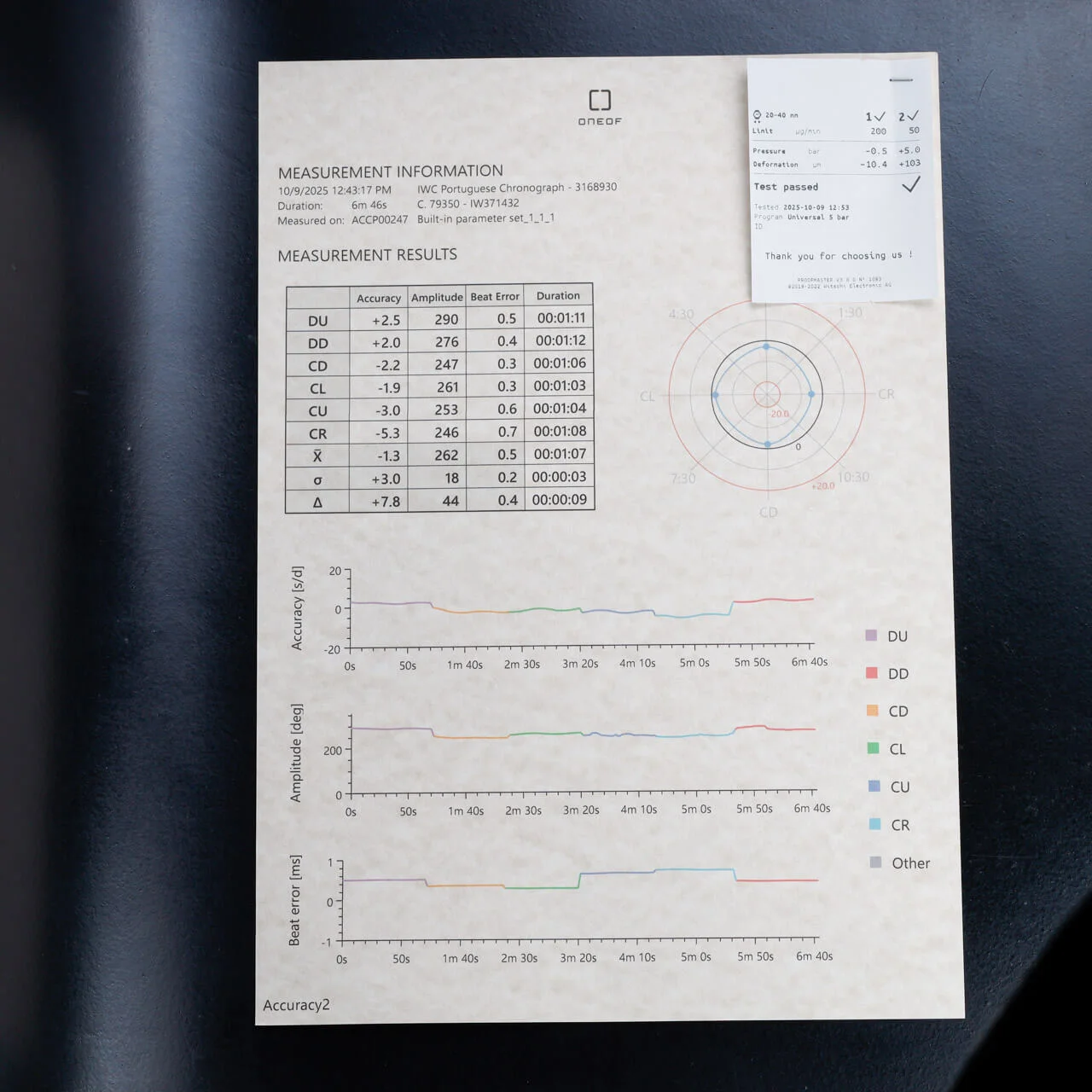 IWC Portugiesischer Chronograph laureus stahl 13