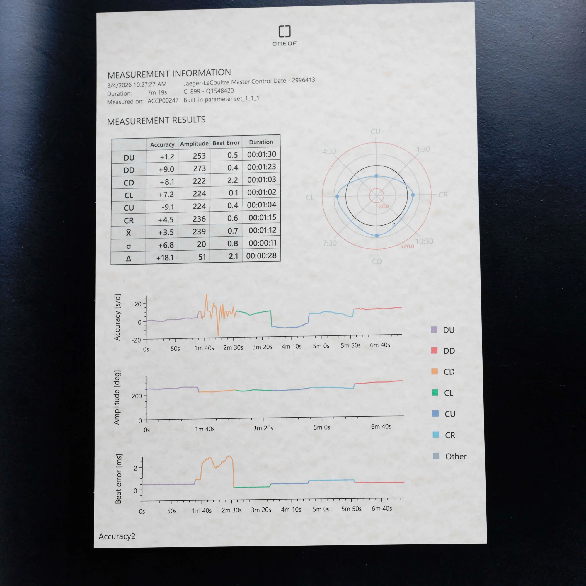 Jaeger-LeCoultre Master Control Date acciaio 12