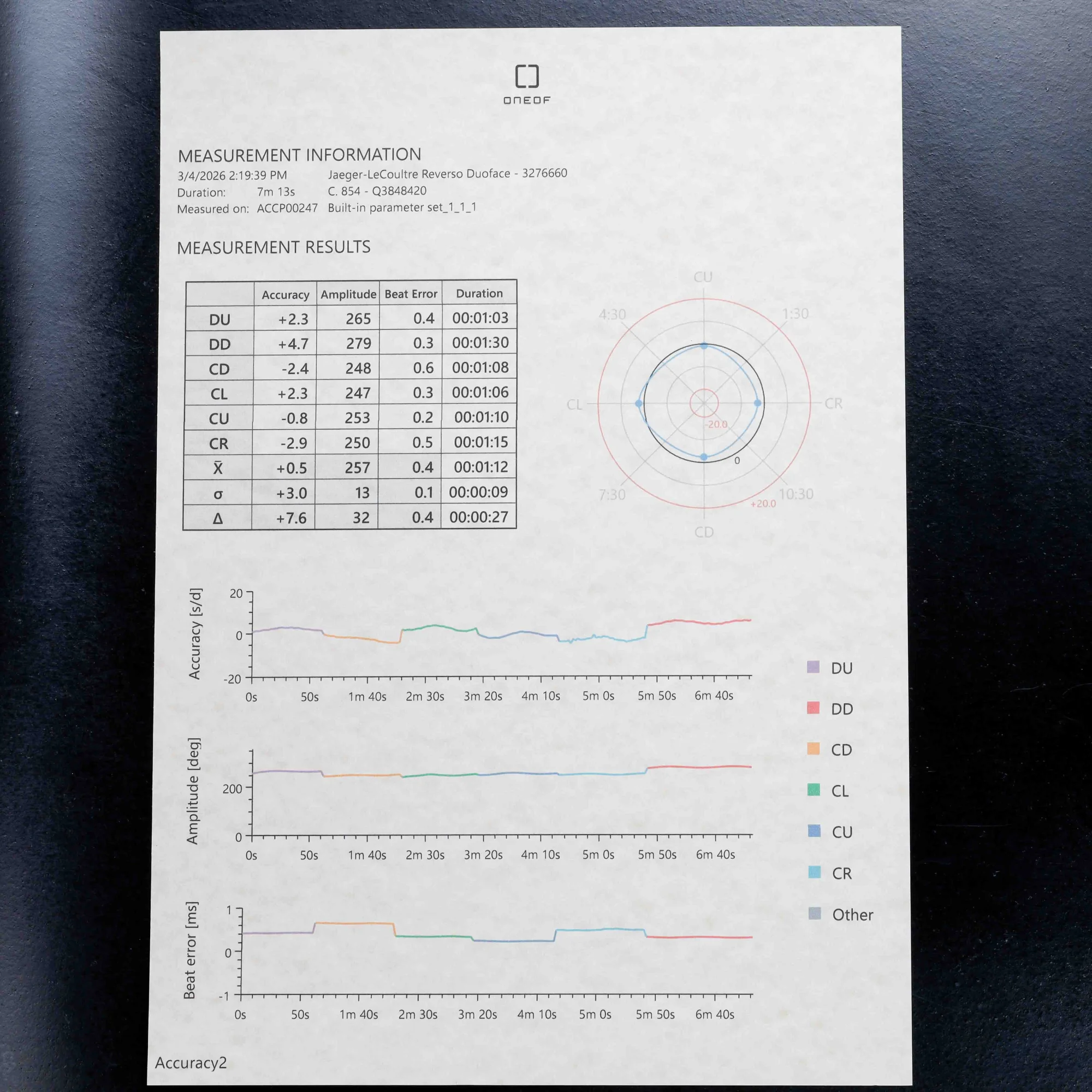 Jaeger-LeCoultre Reverso Duoface stahl 13
