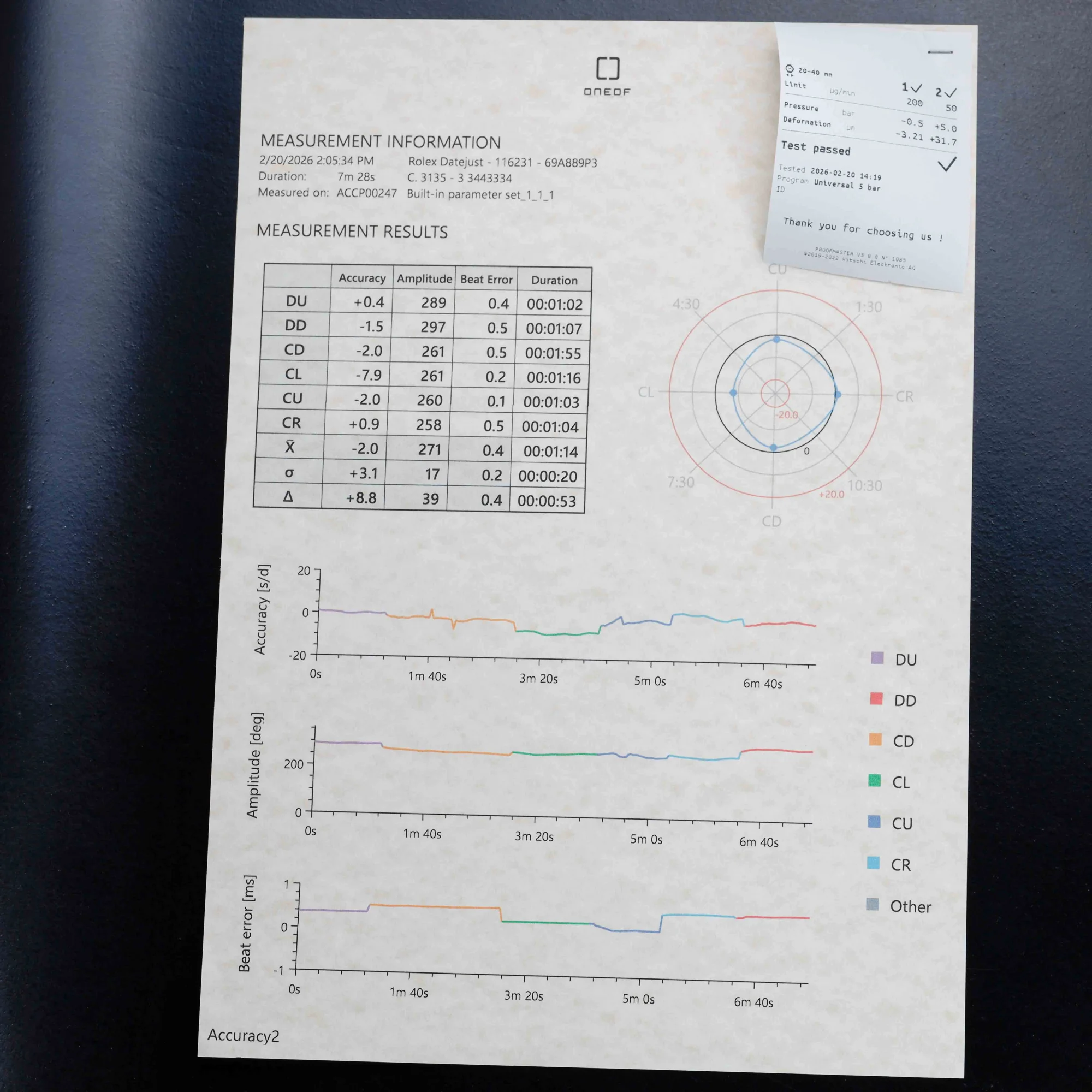 Rolex Datejust 36 stahl/roségold 15
