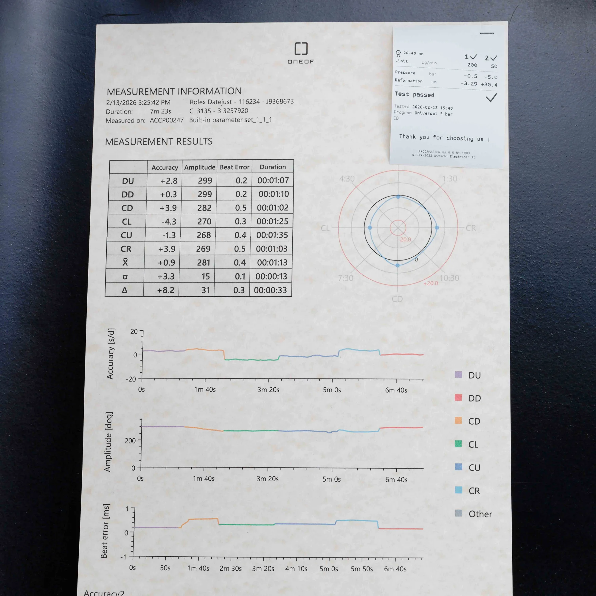 Rolex Datejust 36 steel/white gold 15