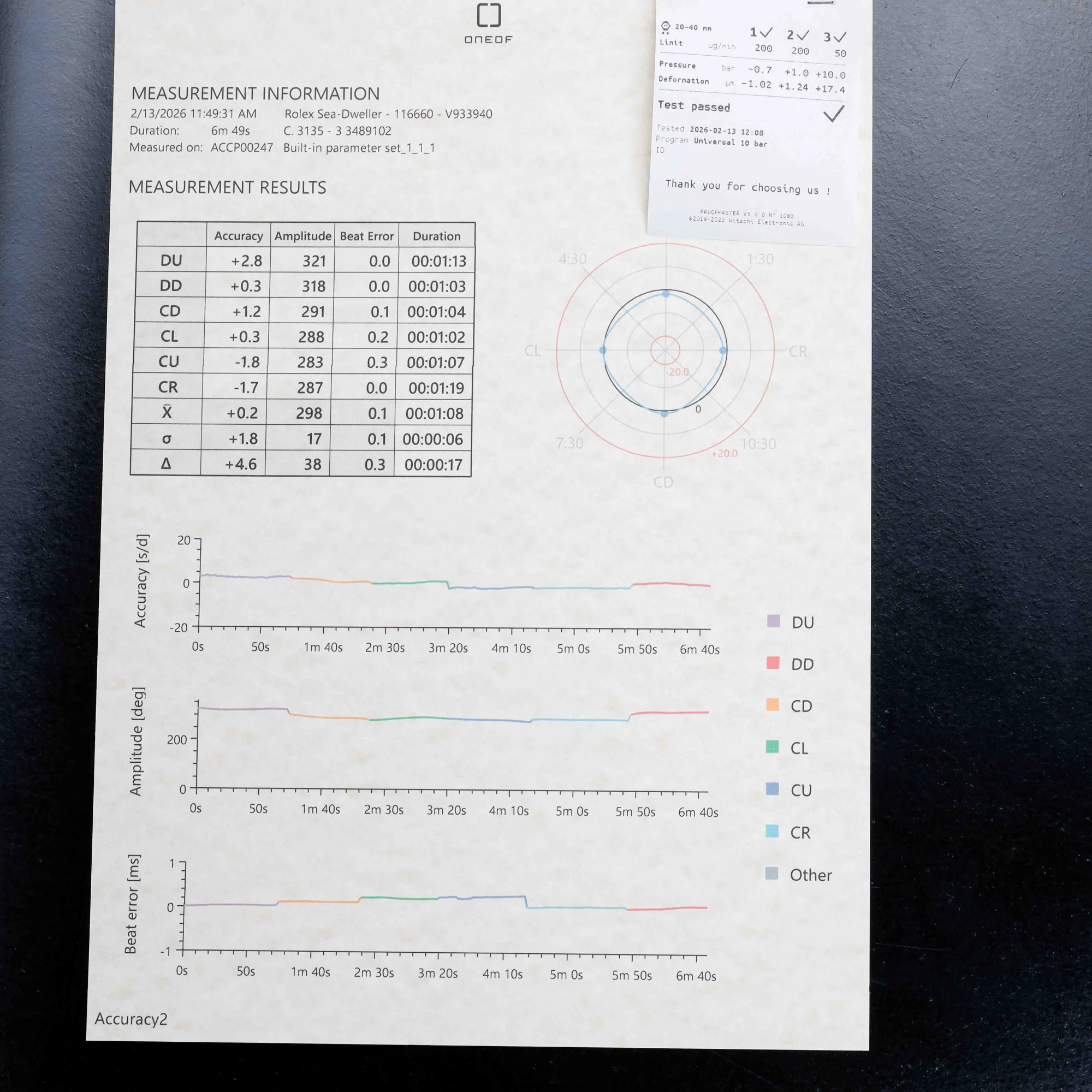 Rolex Deepsea stahl 17
