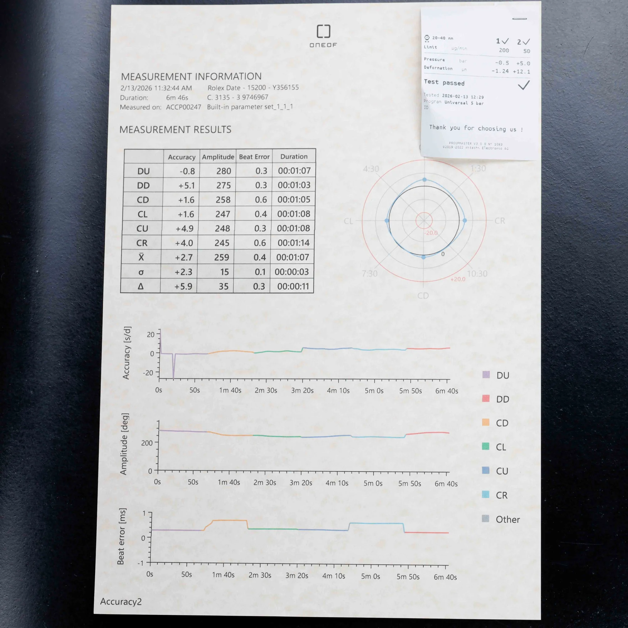 Rolex Dates 34 acier 17