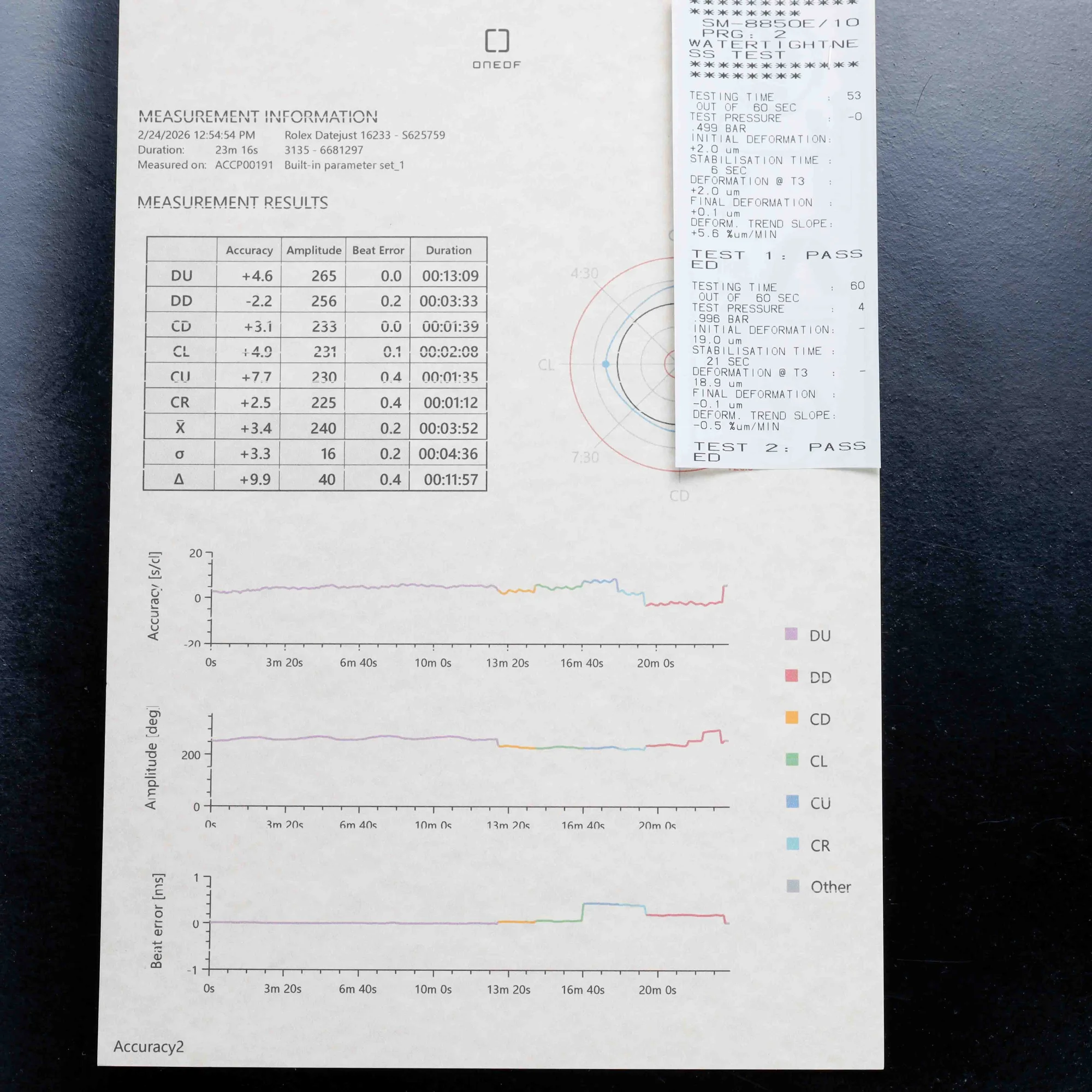 Rolex Datejust 36 stahl/gelbgold 15