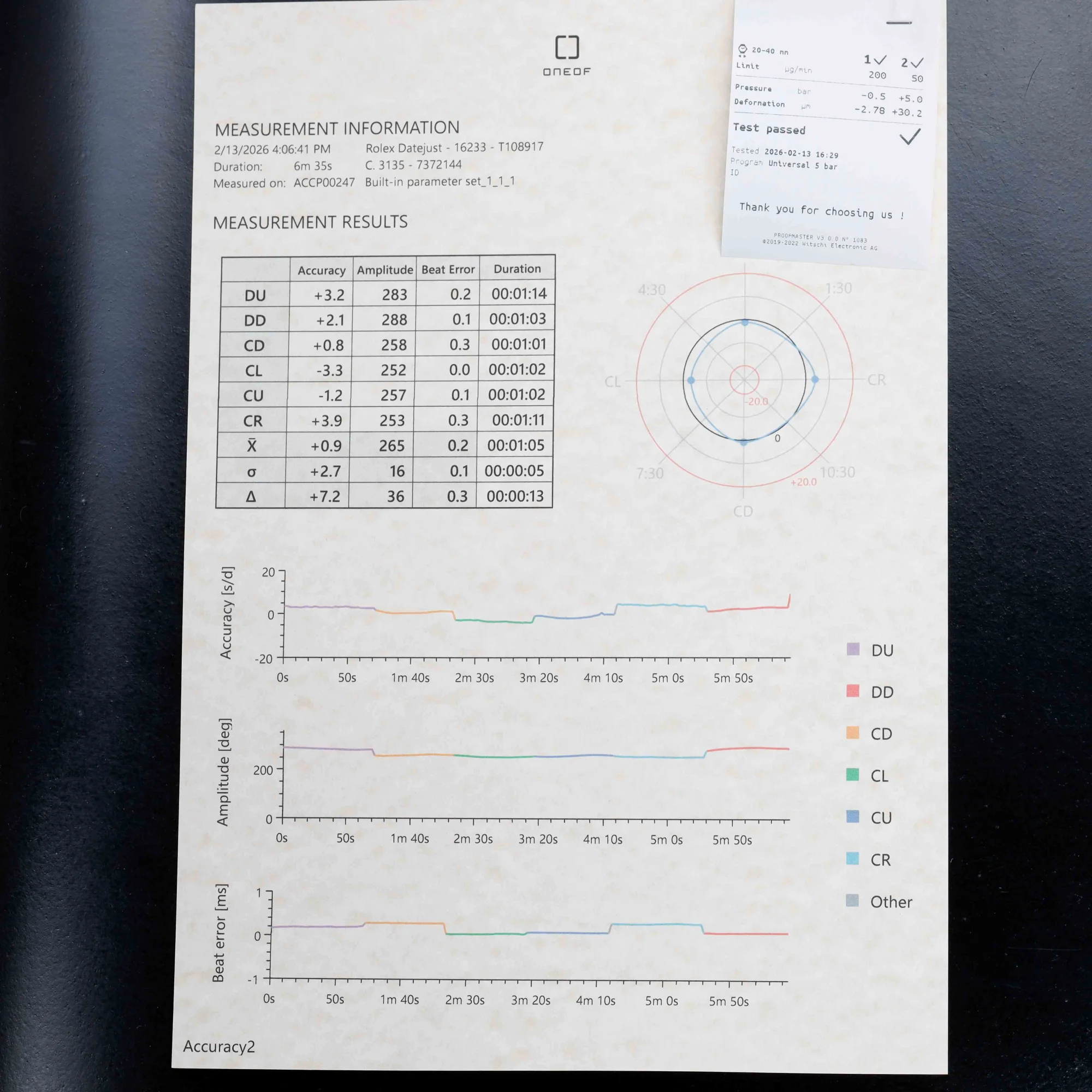 Rolex Datejust 36 stahl/gelbgold 15