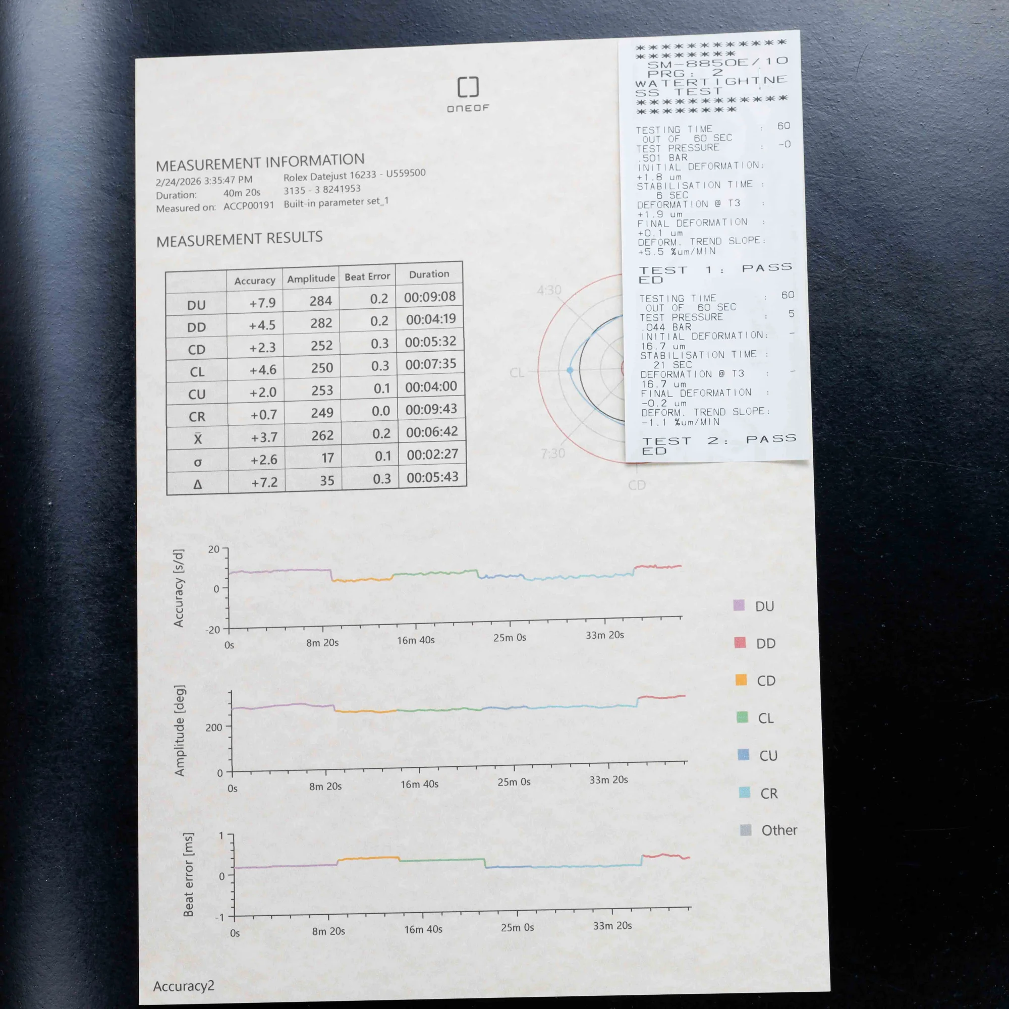 Rolex Datejust 36 acciaio/oro giallo 15