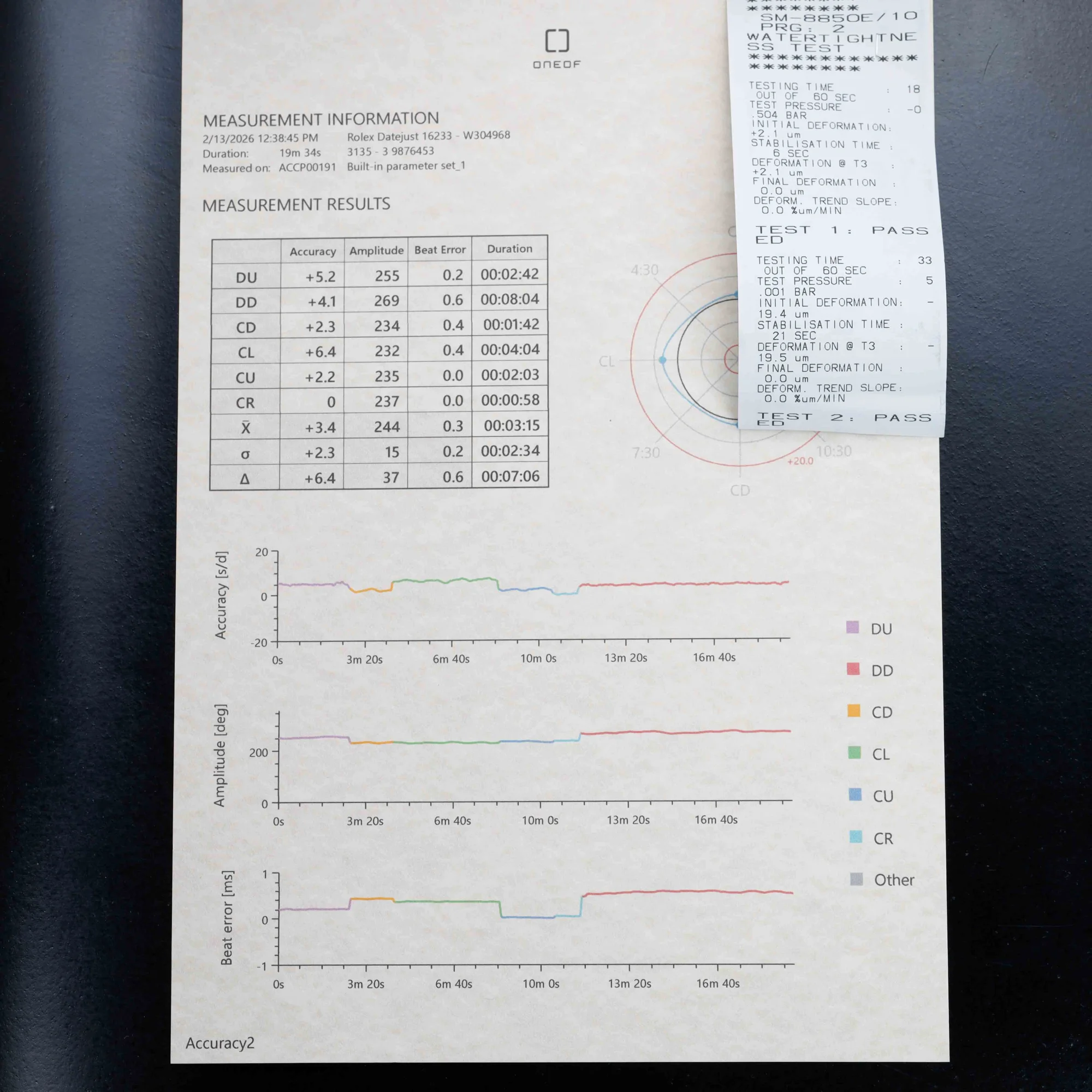 Rolex Datejust 36 steel/yellow gold 15