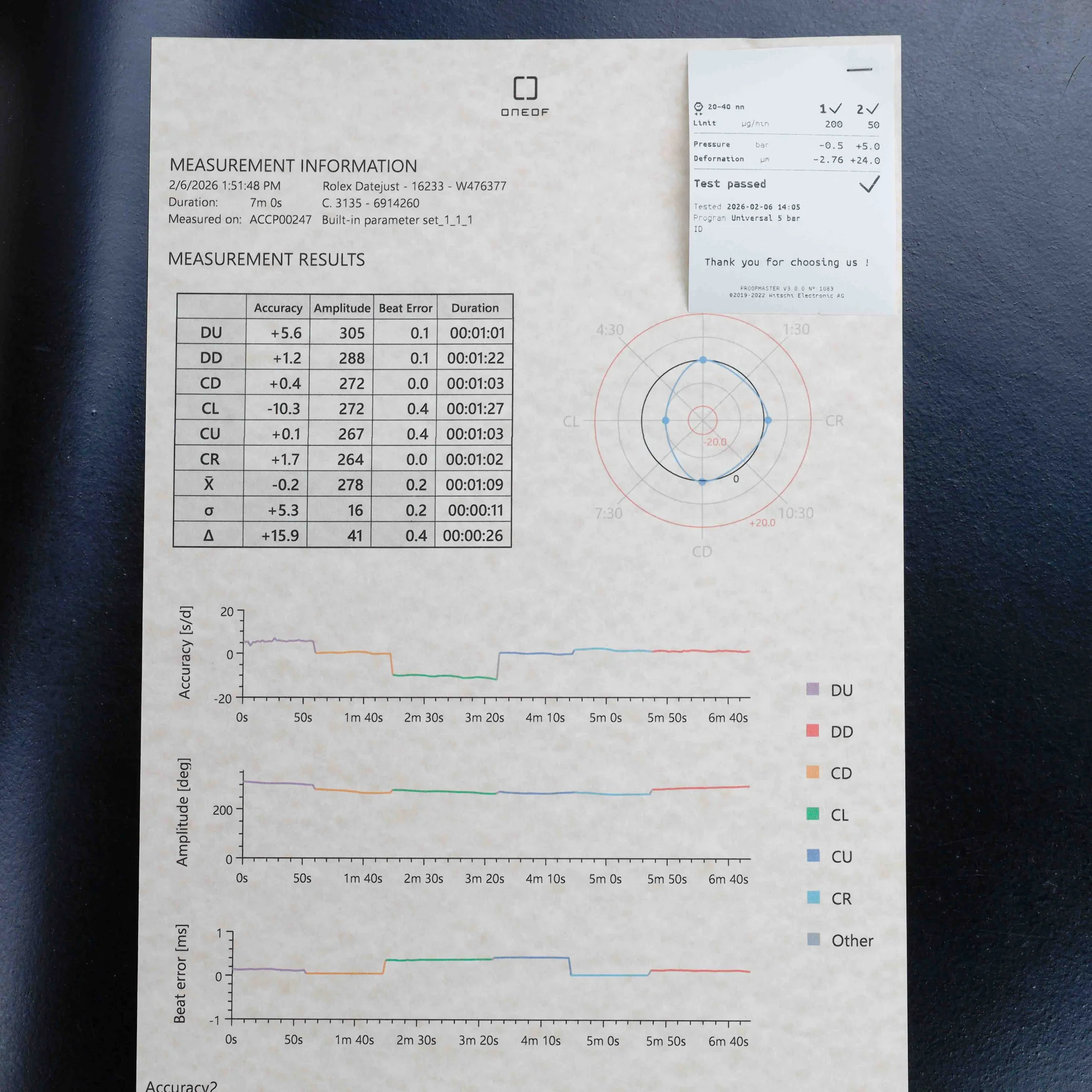 Rolex Datejust 36 acciaio/oro giallo 16