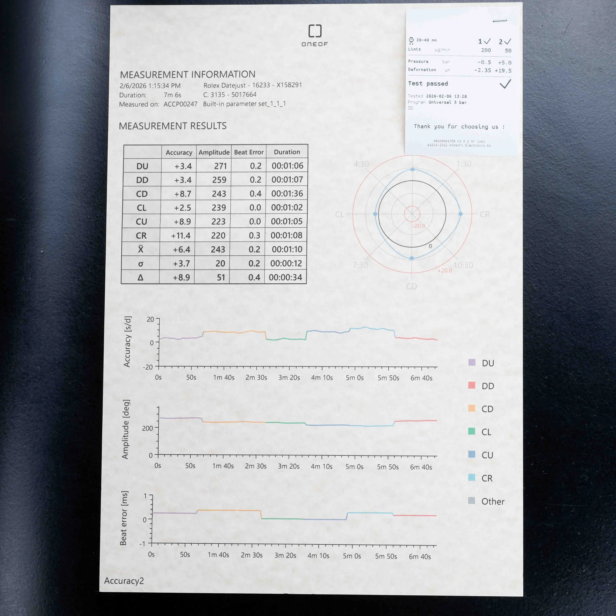 Rolex Datejust 36 acier/or jaune 15