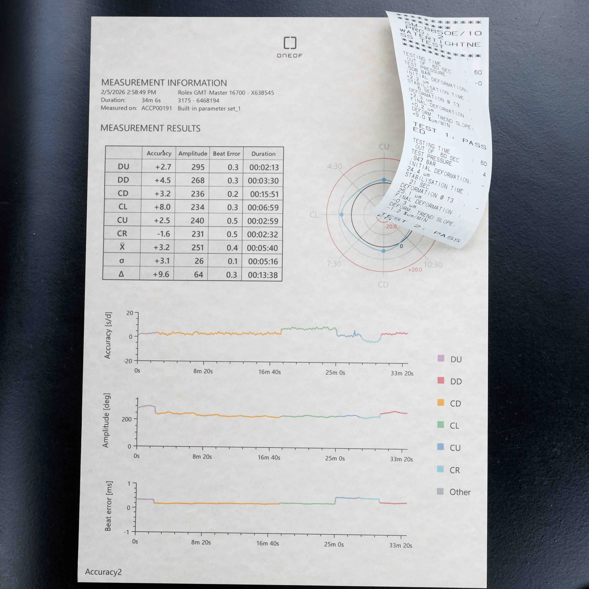 Rolex Gmt-master coke acier 17