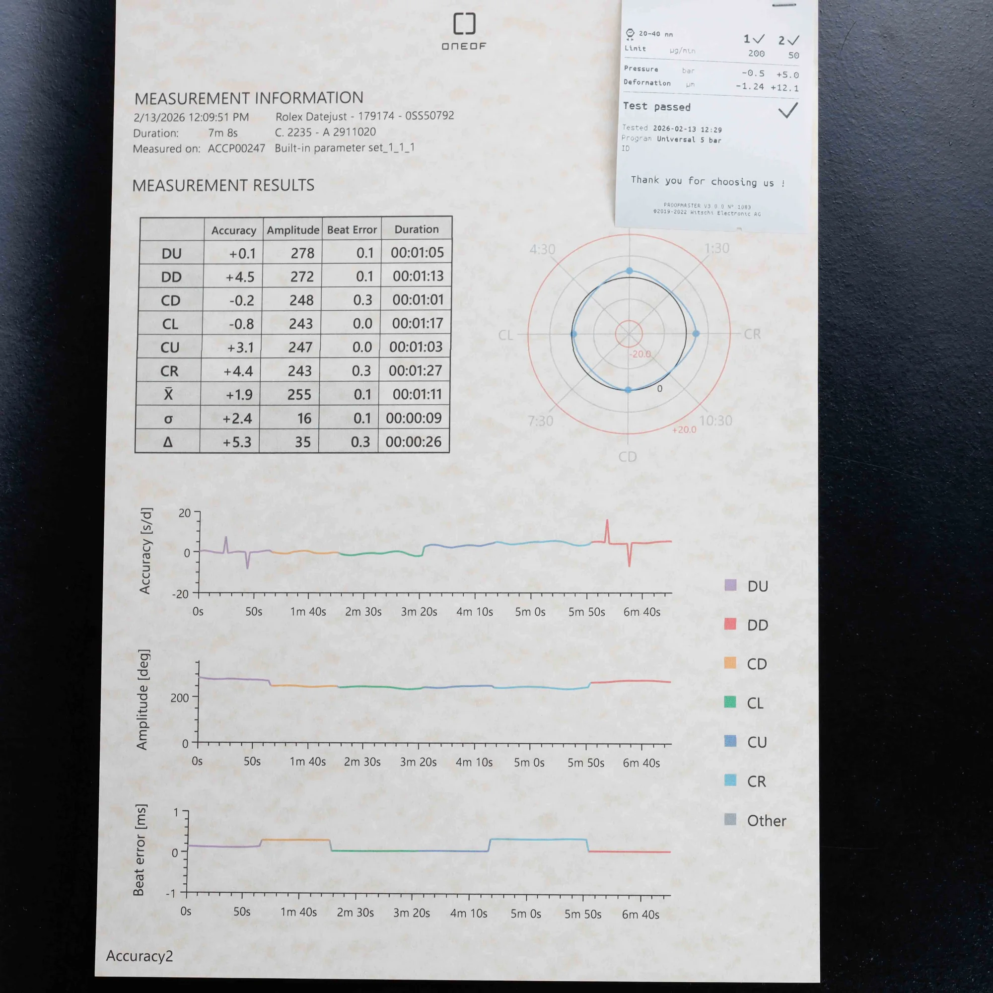 Rolex Lady-datejust 26 steel/white gold 18