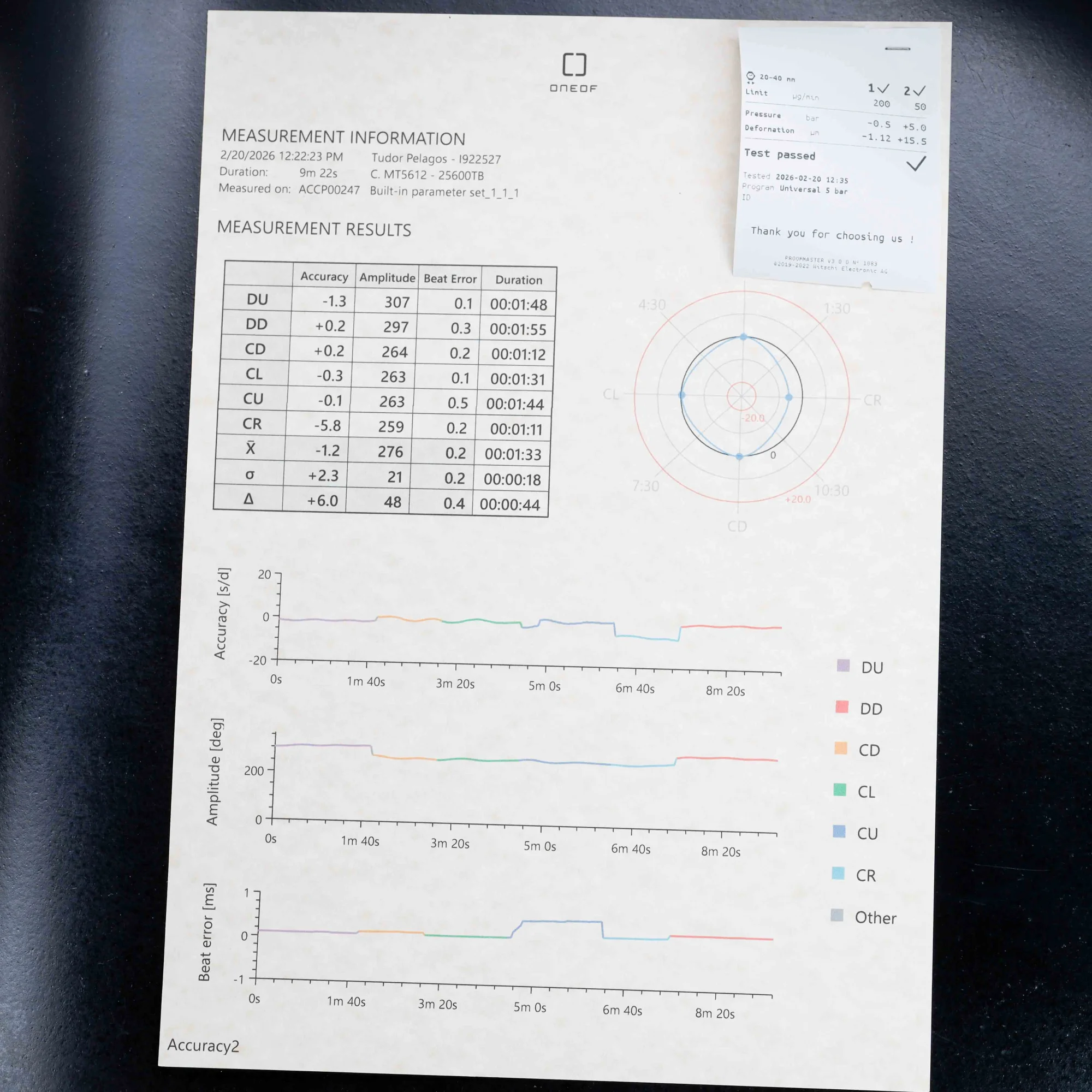 Tudor Pelagos titanio 15