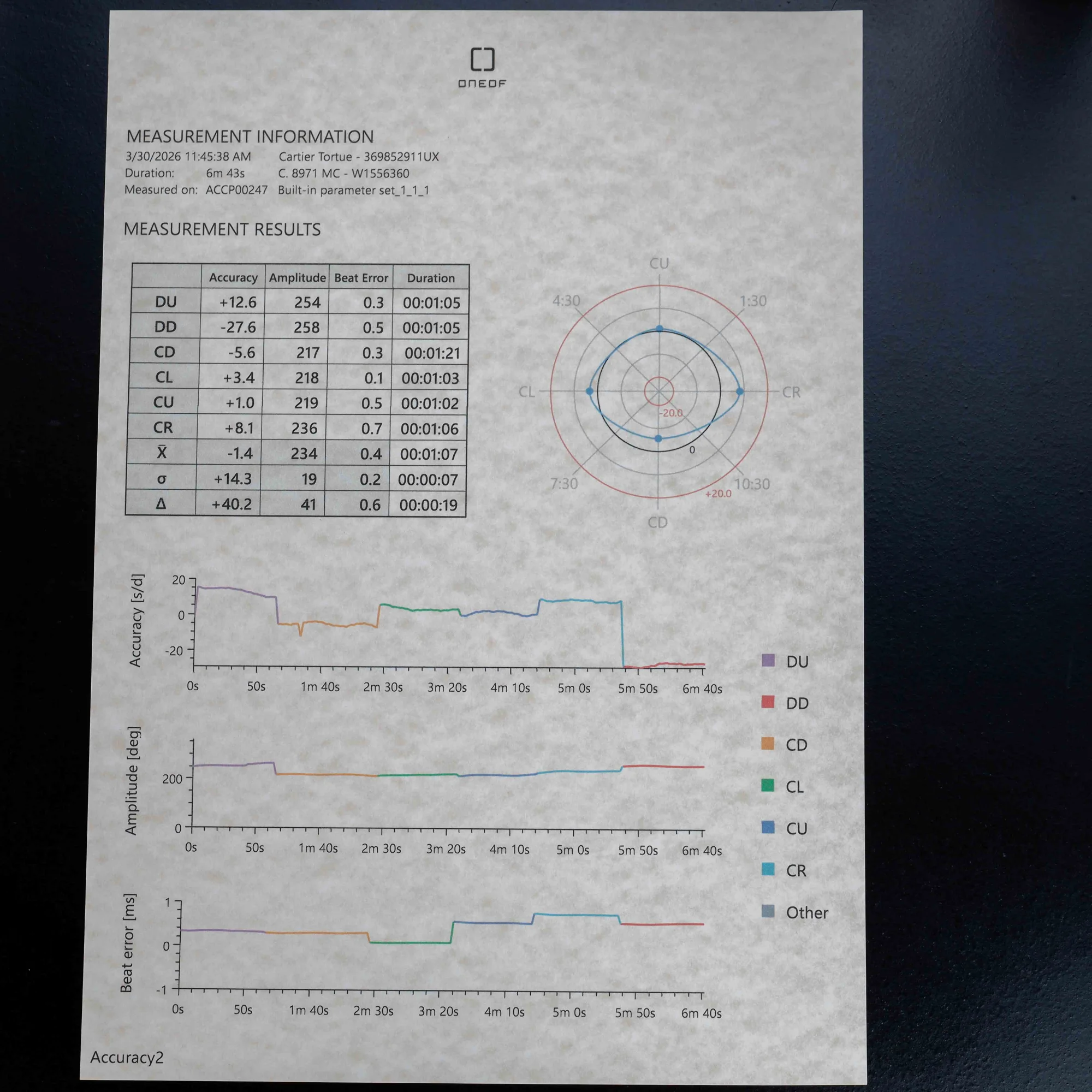 Cartier Tortue Mit Natürlichen Diamanten Nach Maß rosa gold 14
