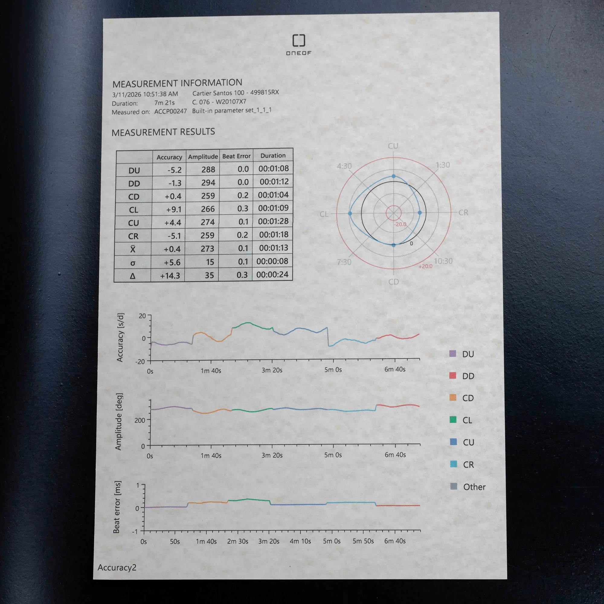 Cartier Santos 100 stahl/roségold 13
