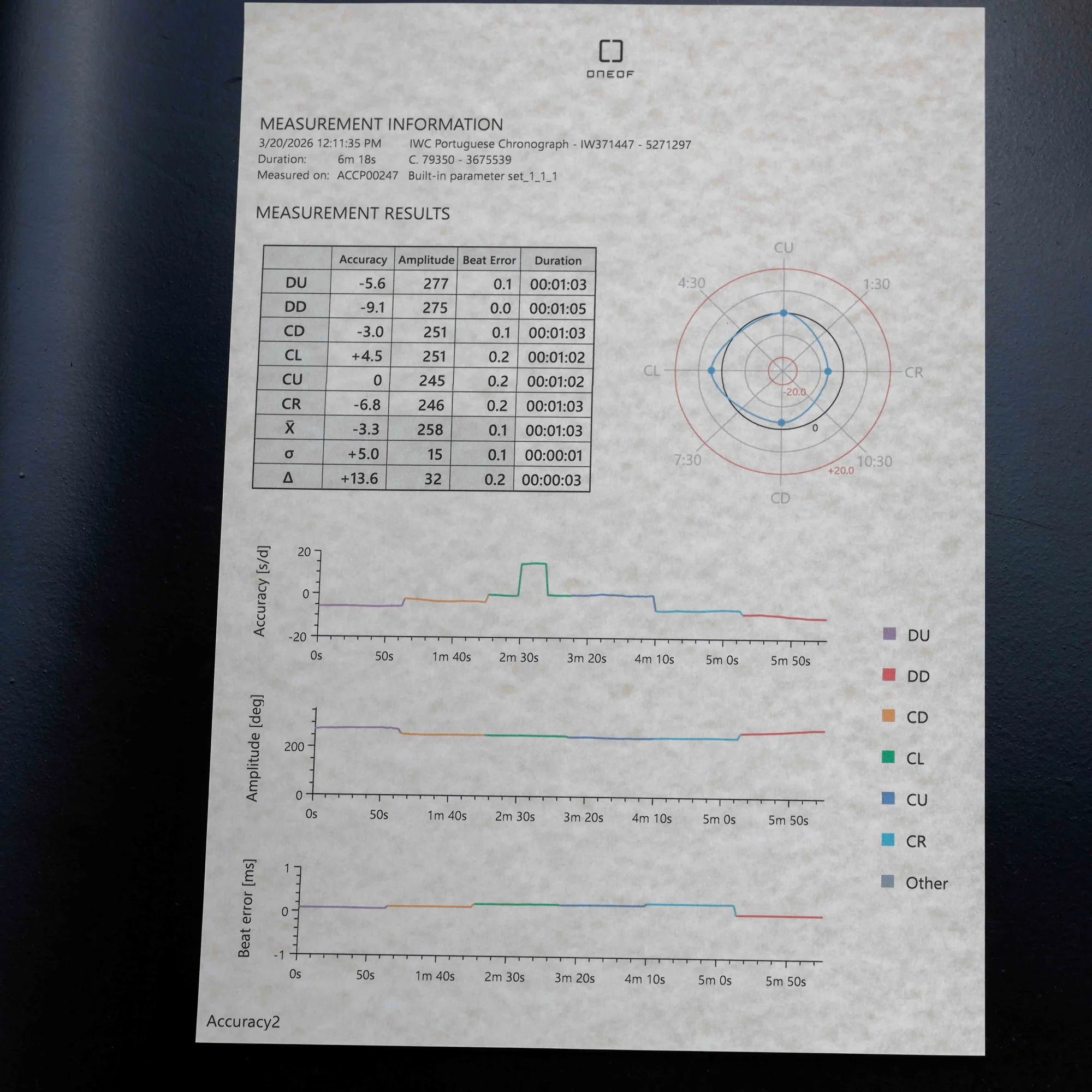 IWC Portugieser Chronograph acciaio 15