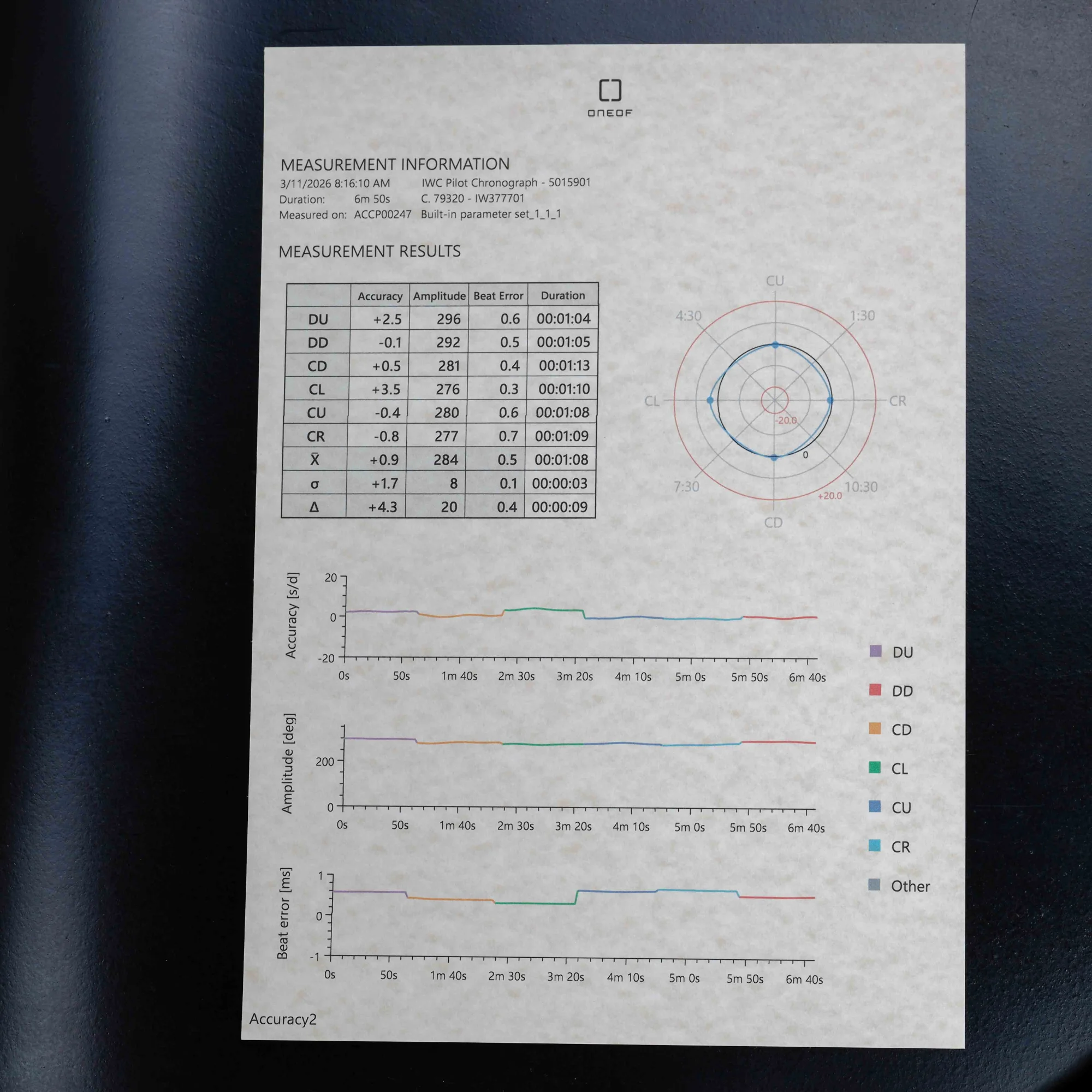 IWC Chronographe Pilot acier 13
